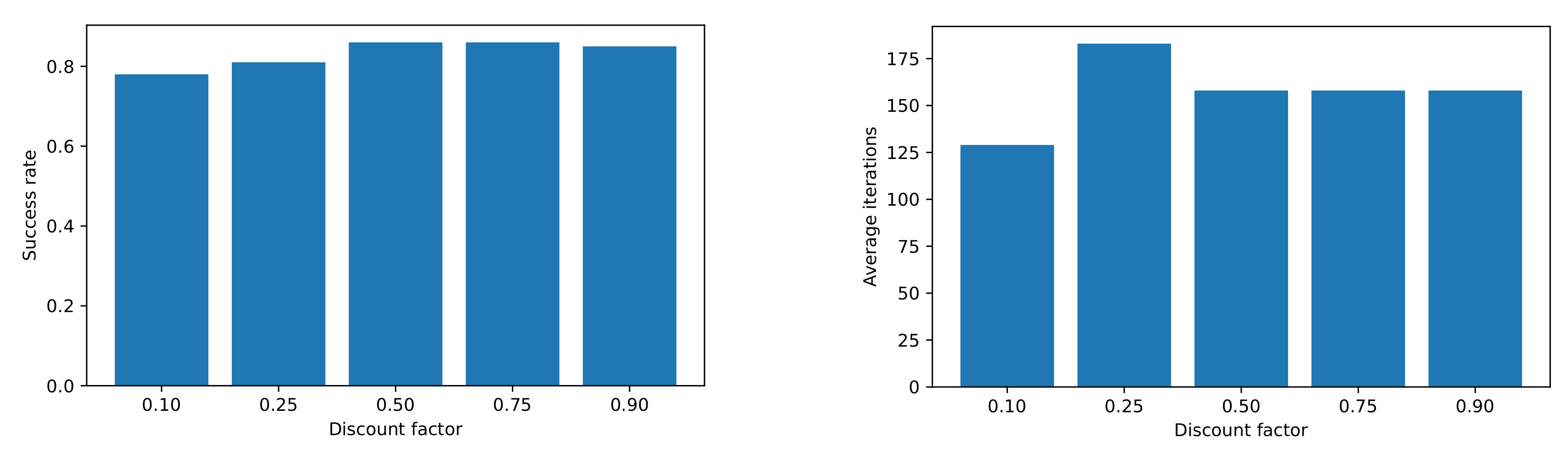 Sensors 22 03847 g004