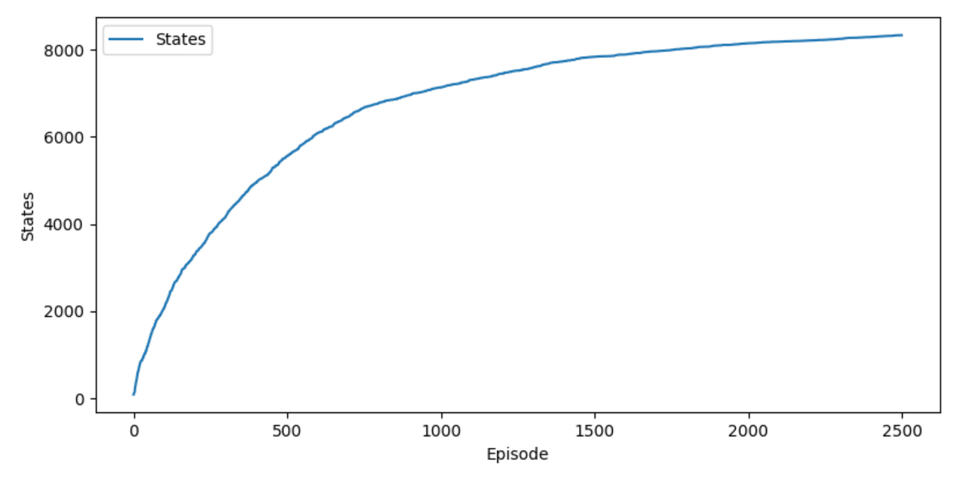 Sensors 22 03847 g005