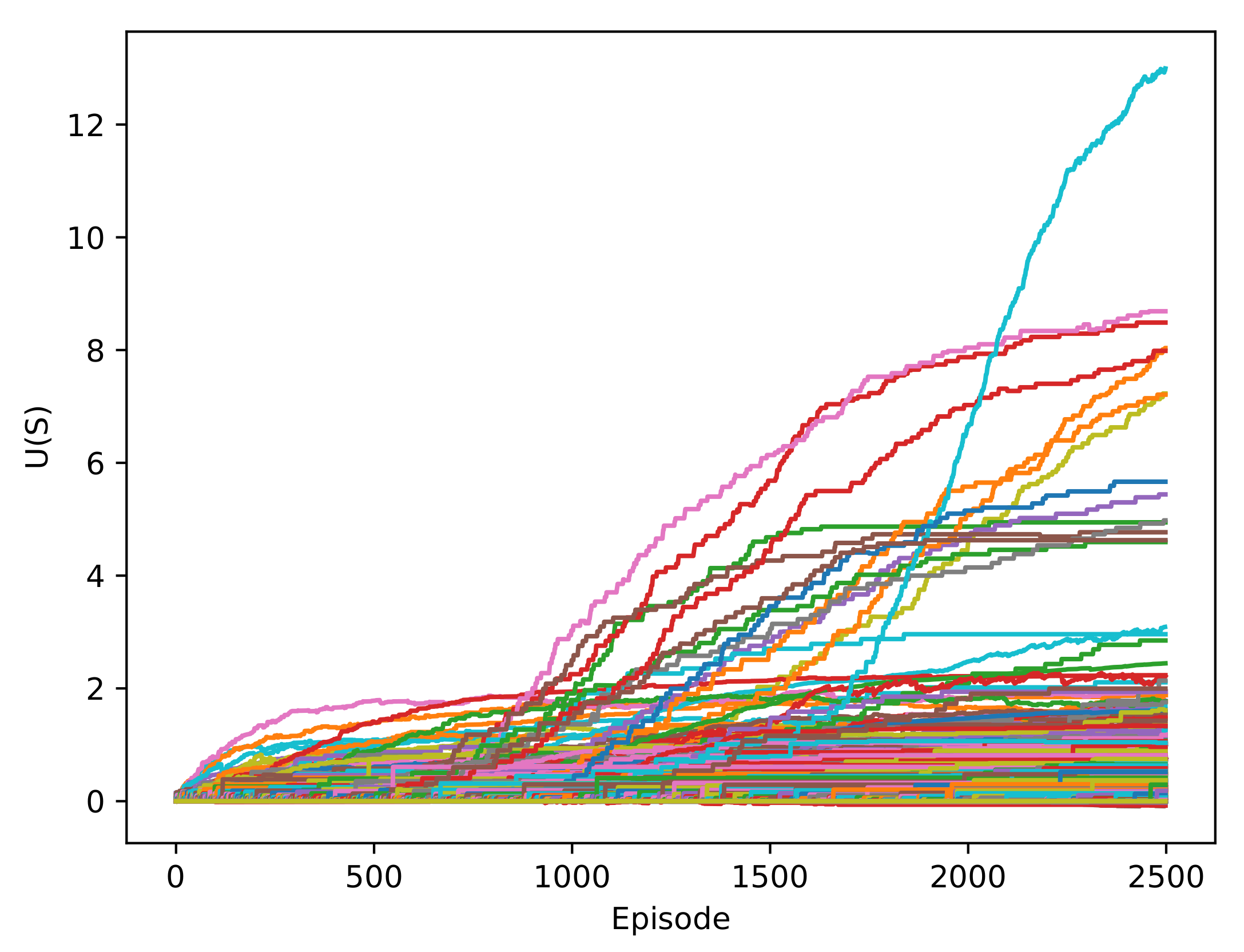 Sensors 22 03847 g006