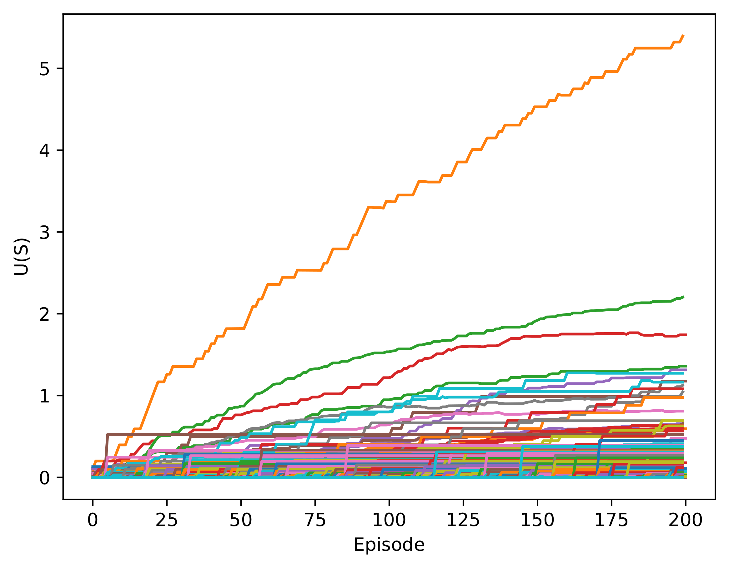Sensors 22 03847 g007