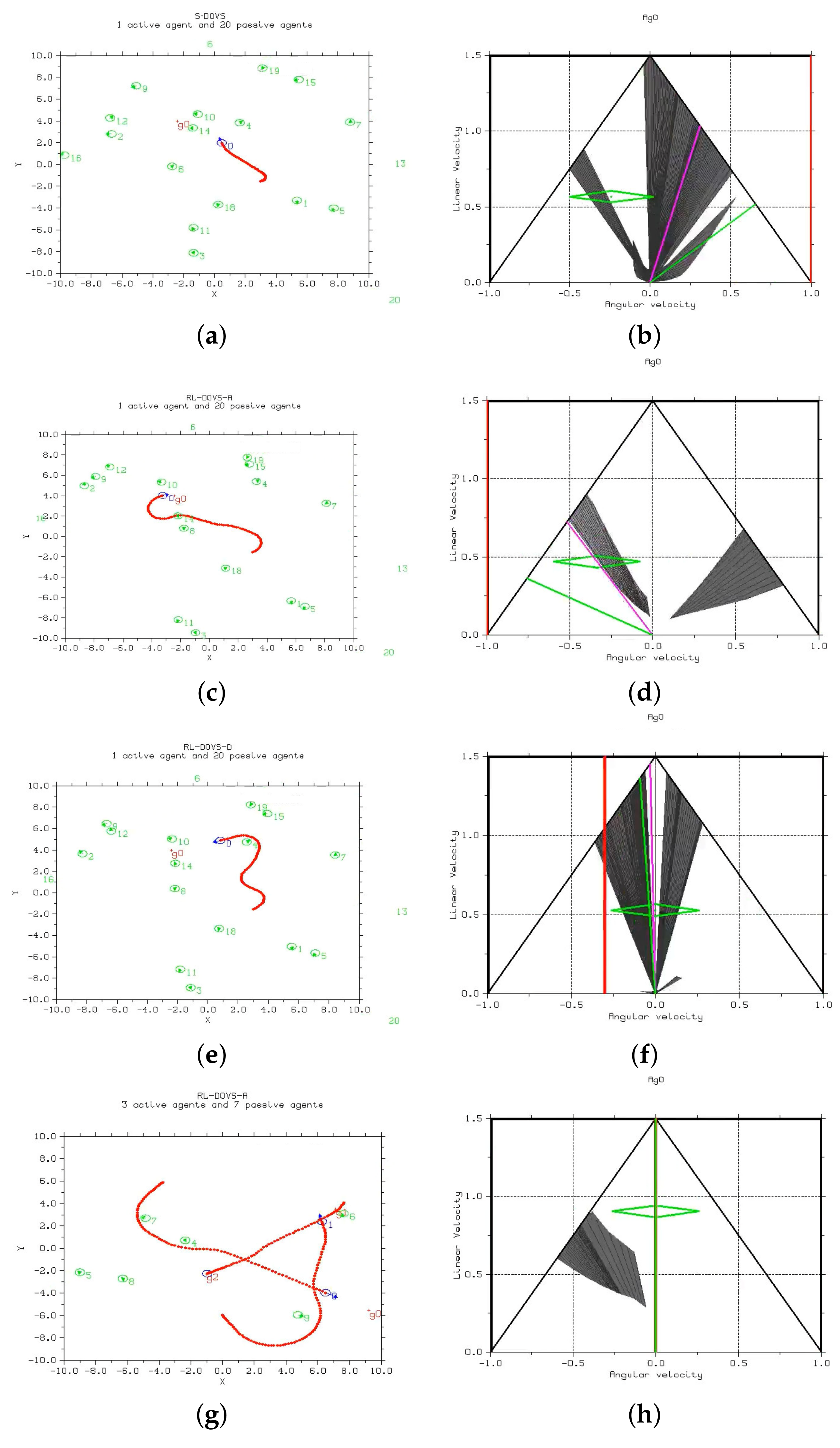 Sensors 22 03847 g008