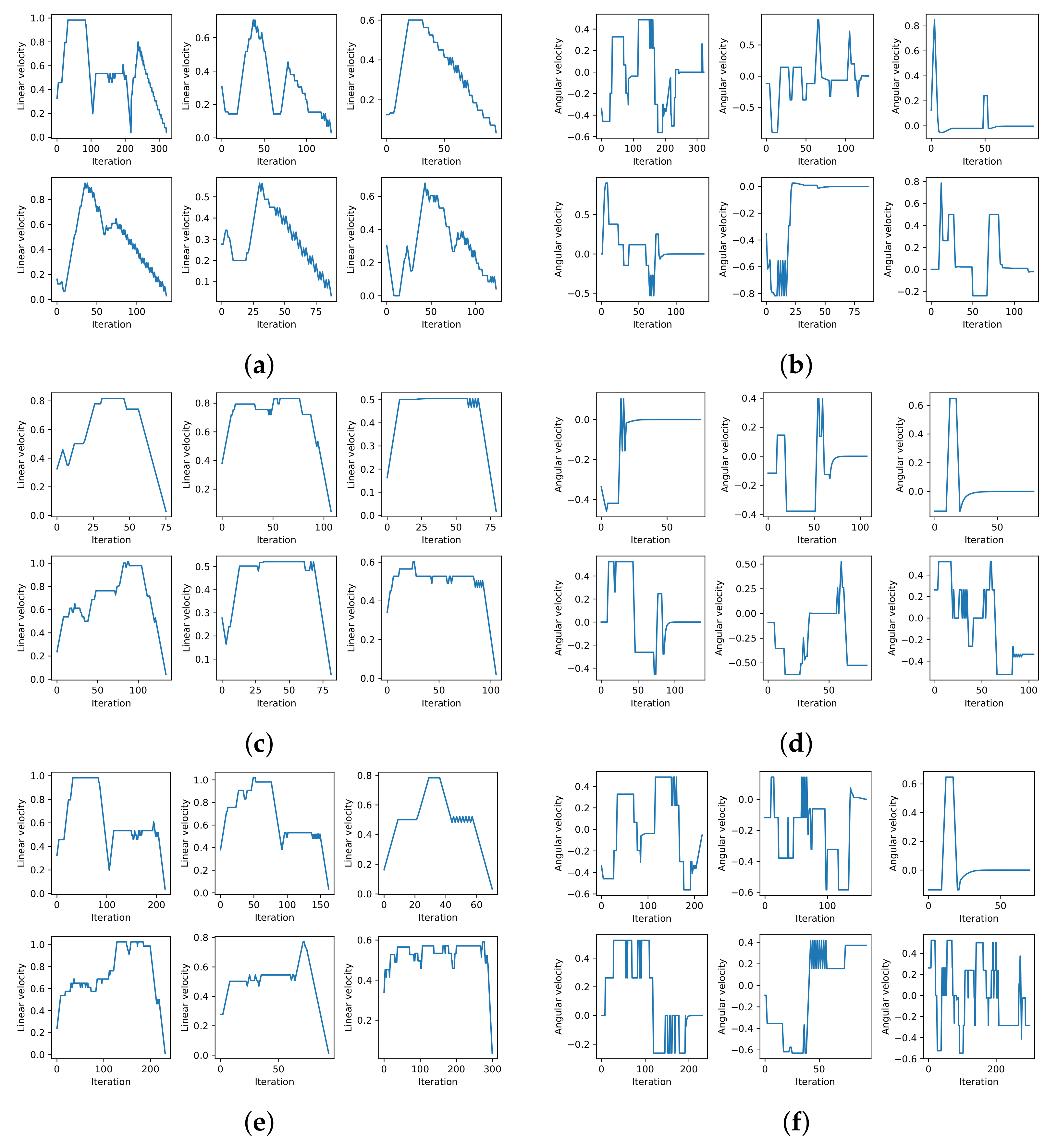 Sensors 22 03847 g009