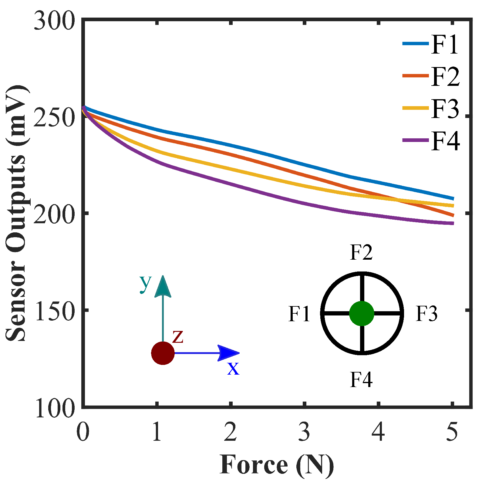 Sensors 22 03850 g004