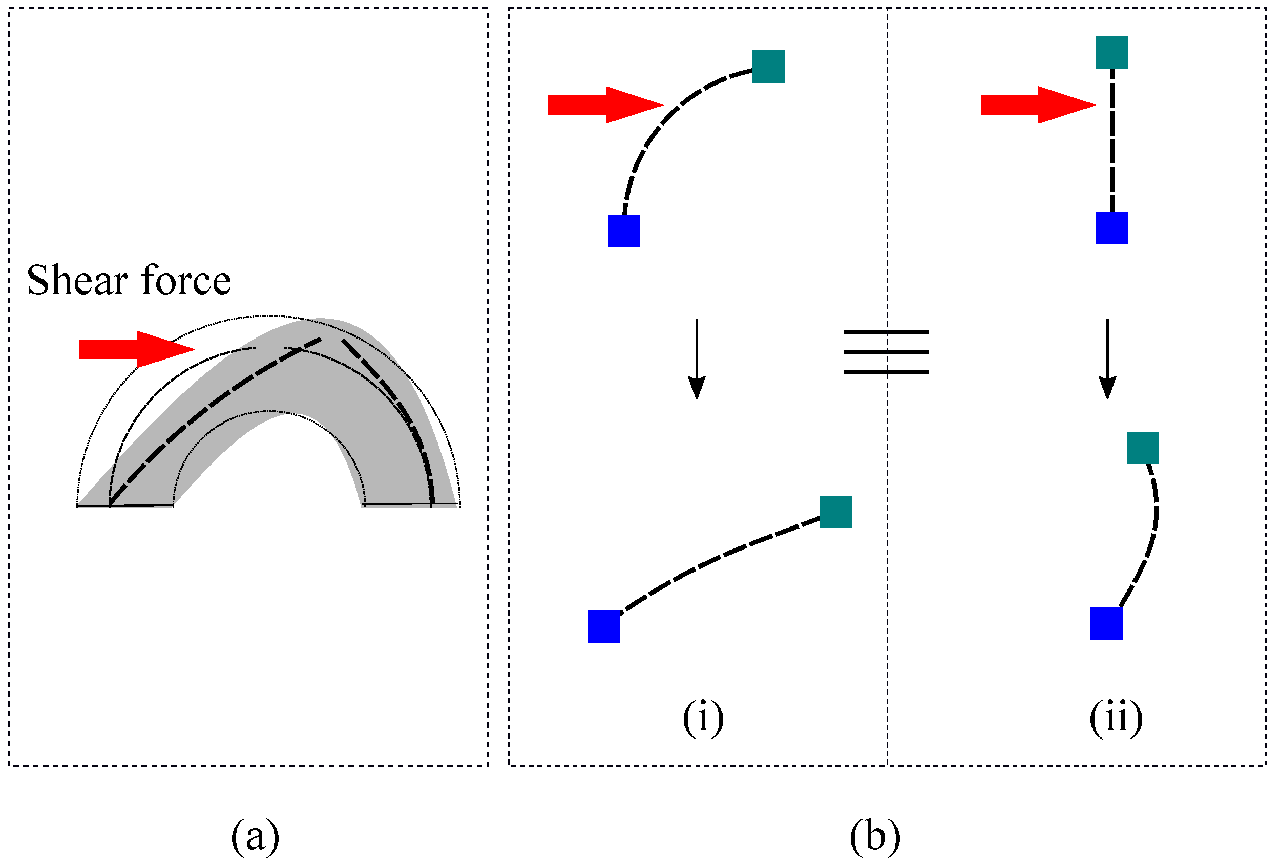 Sensors 22 03850 g007