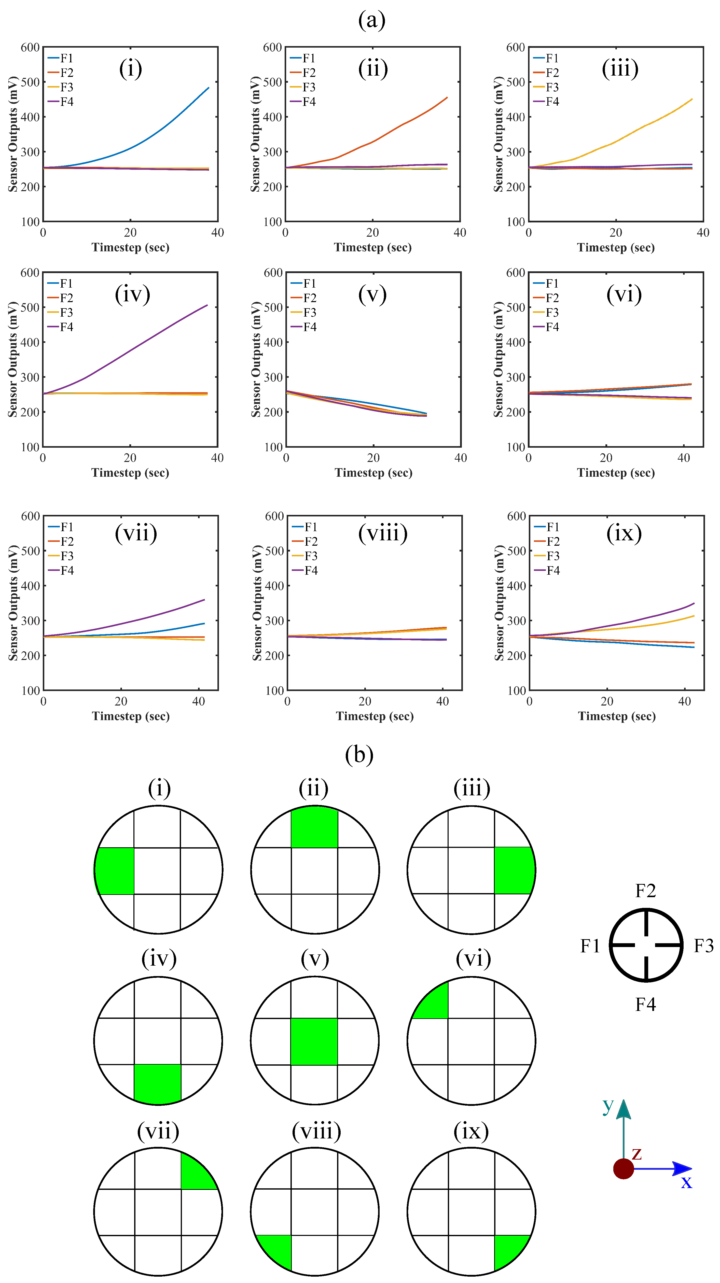Sensors 22 03850 g013
