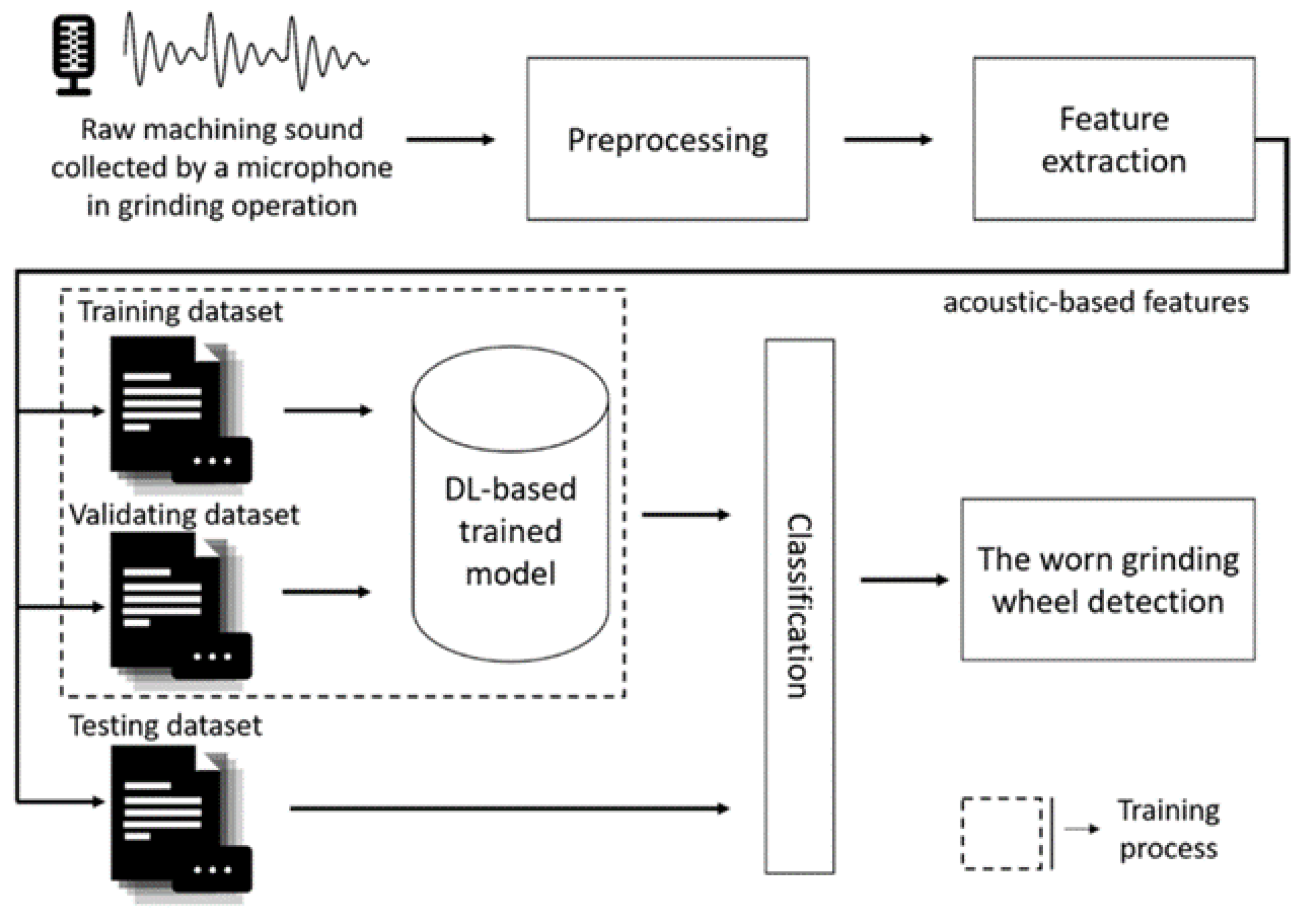 Sensors 22 03851 g002