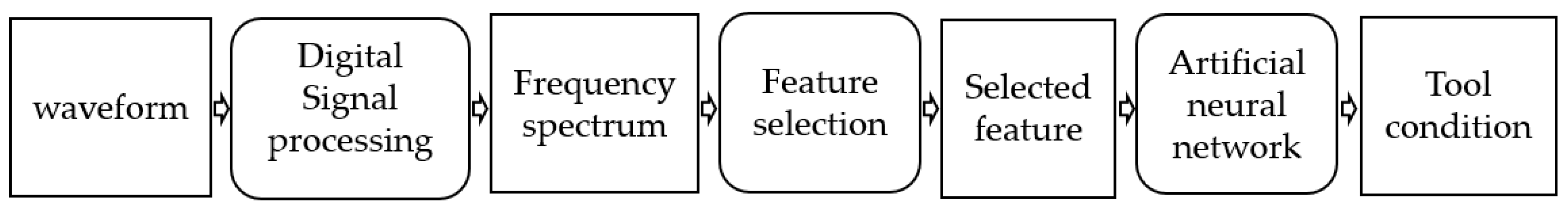 Sensors 22 03851 g003