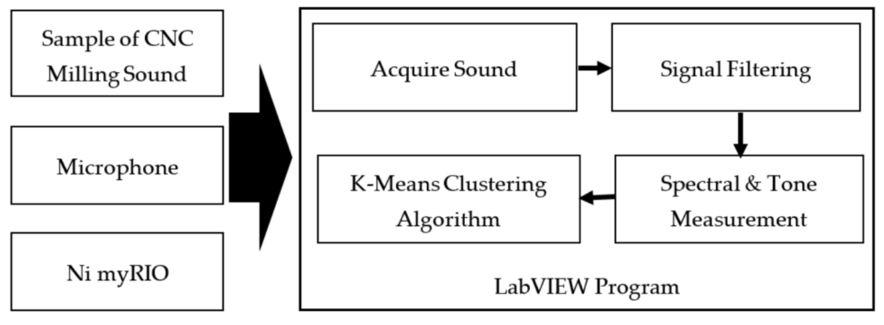 Sensors 22 03851 g004