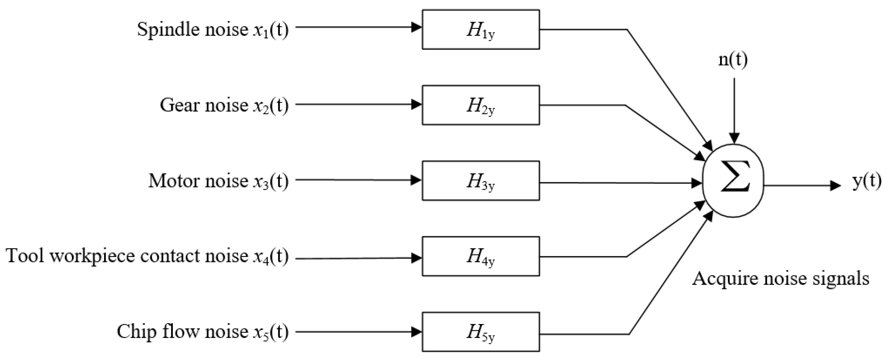 Sensors 22 03851 g005