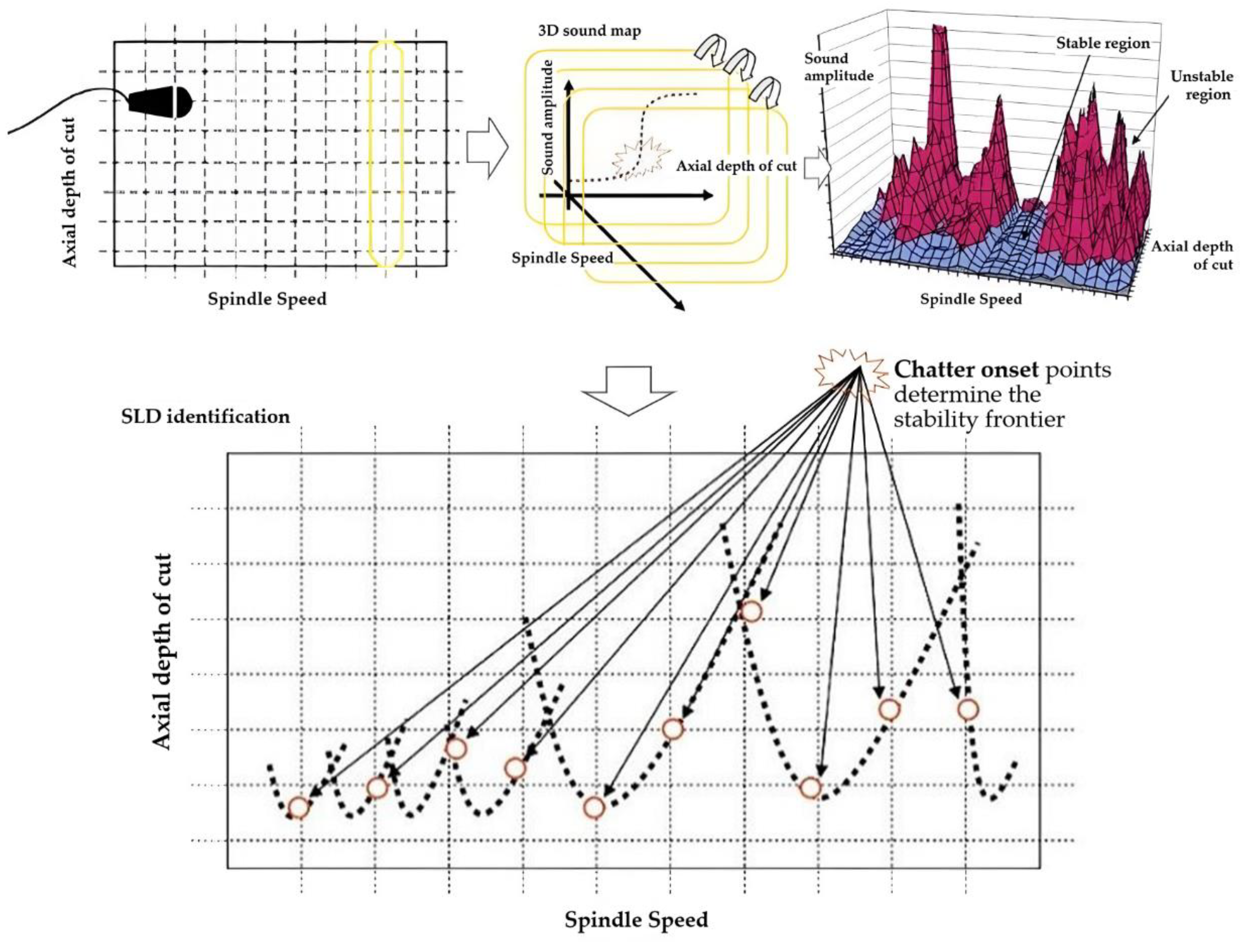 Sensors 22 03851 g006