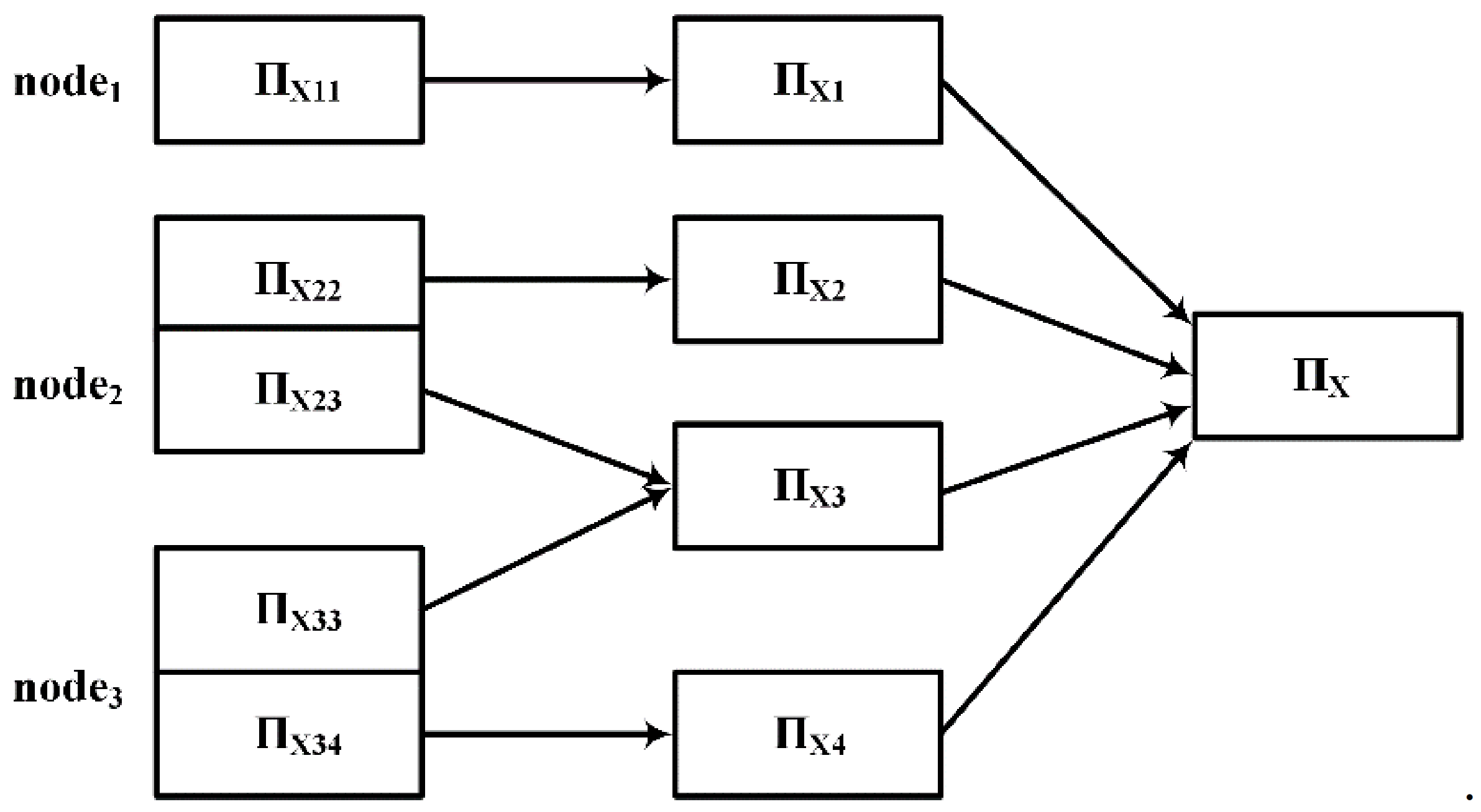 Sensors 22 03856 g006