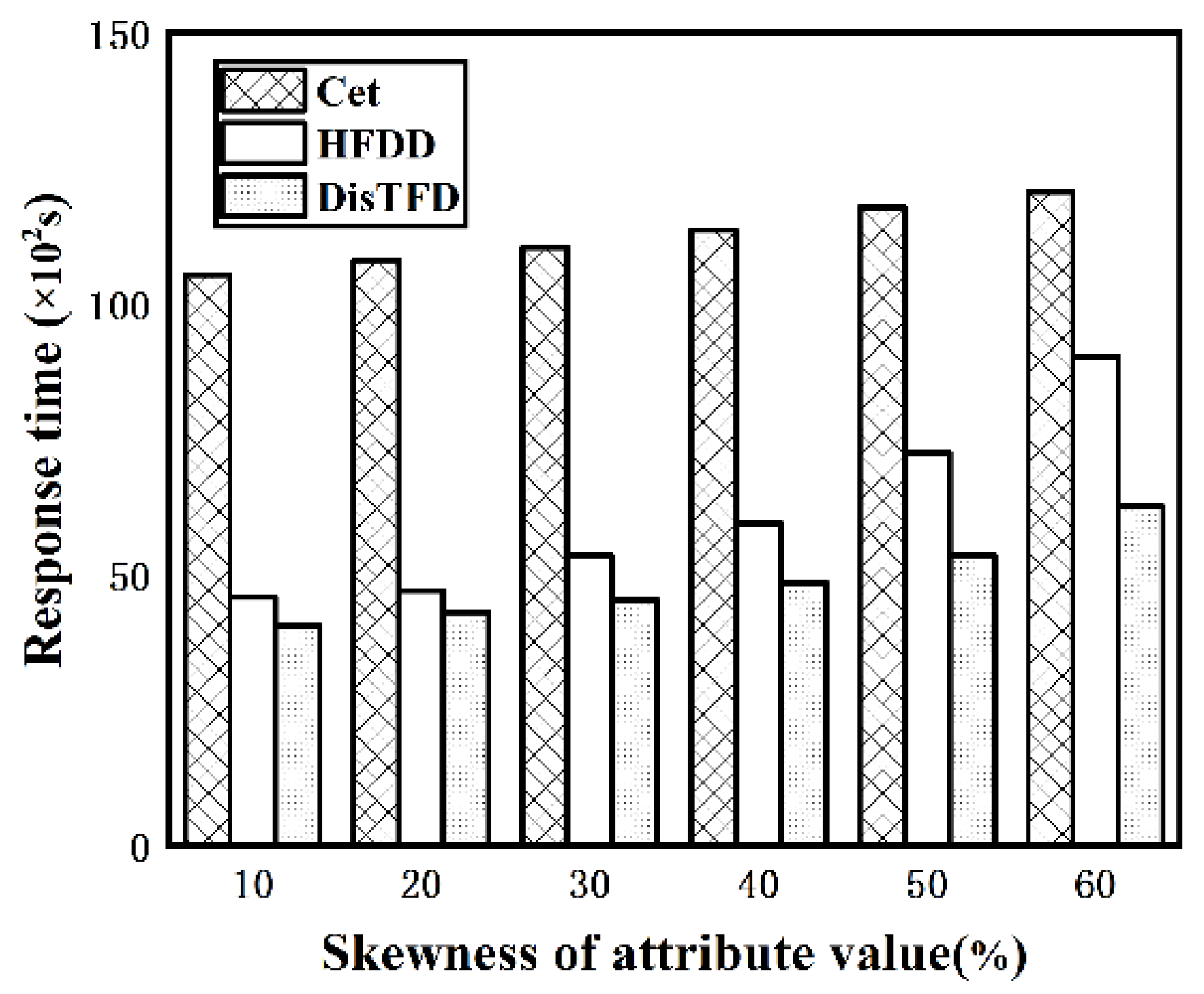 Sensors 22 03856 g010