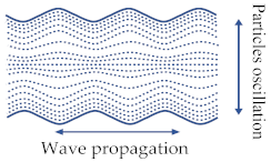 Sensors 22 03857 i002