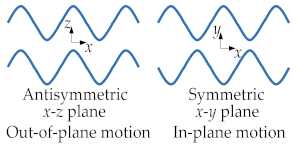 Sensors 22 03857 i003