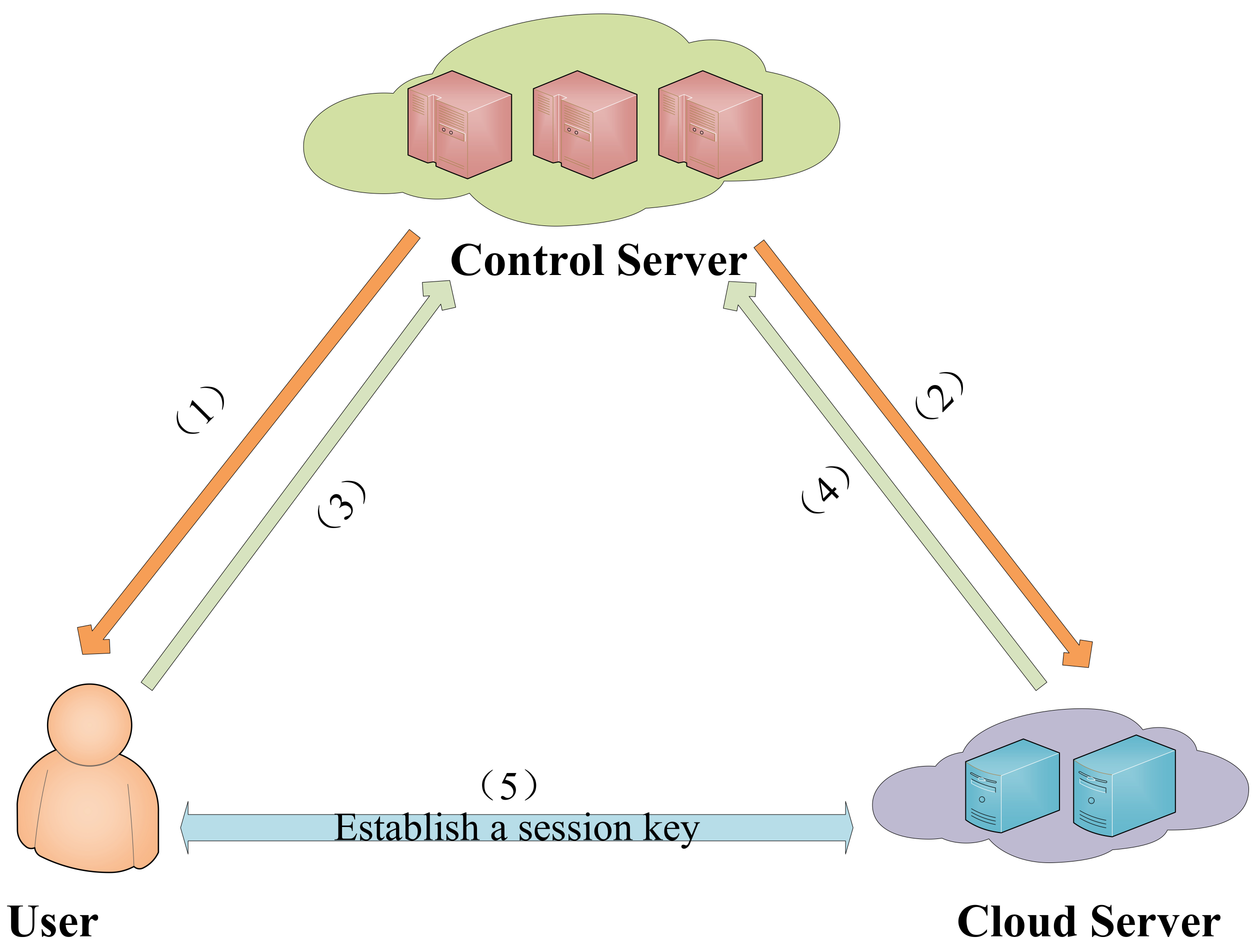 Sensors 22 03858 g002