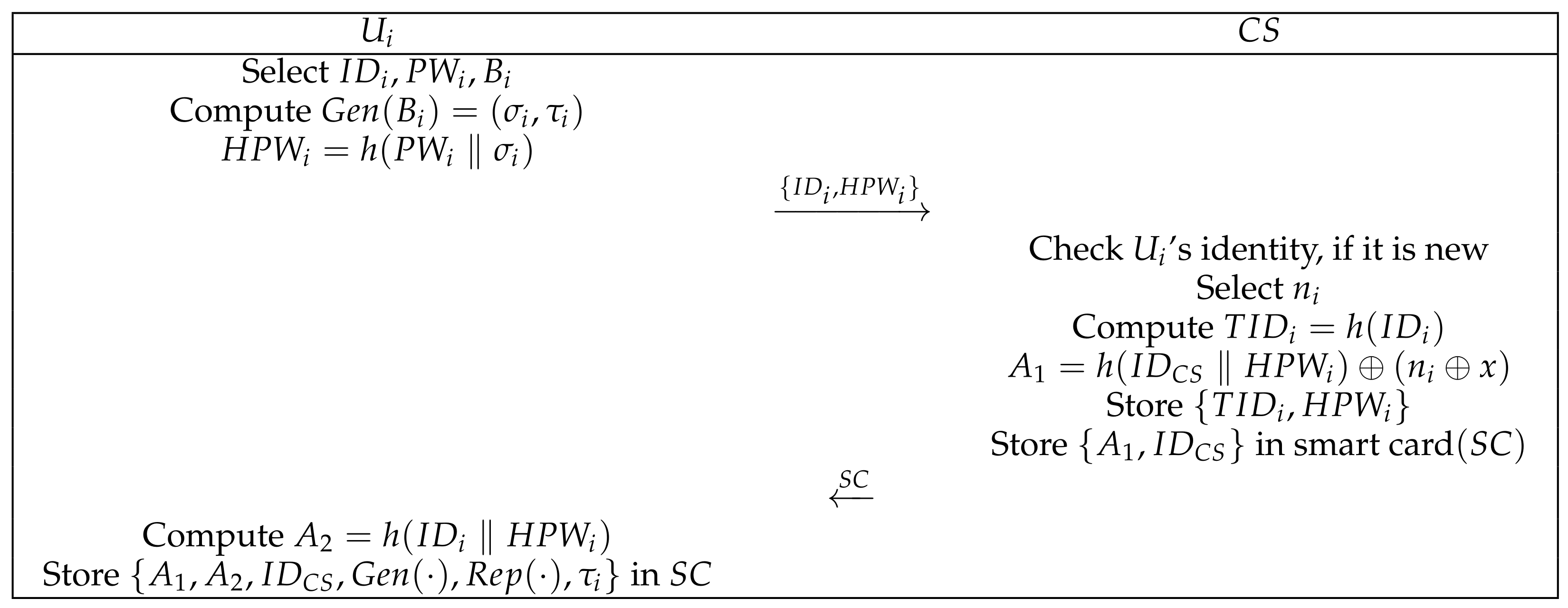 Sensors 22 03858 g003