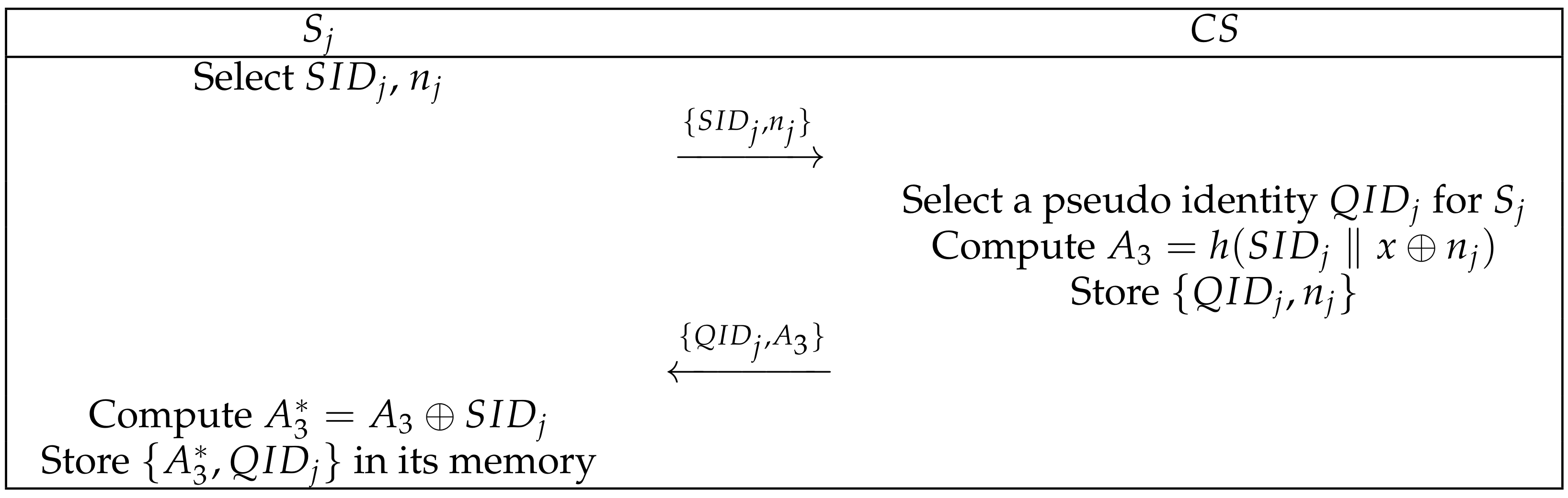 Sensors 22 03858 g004
