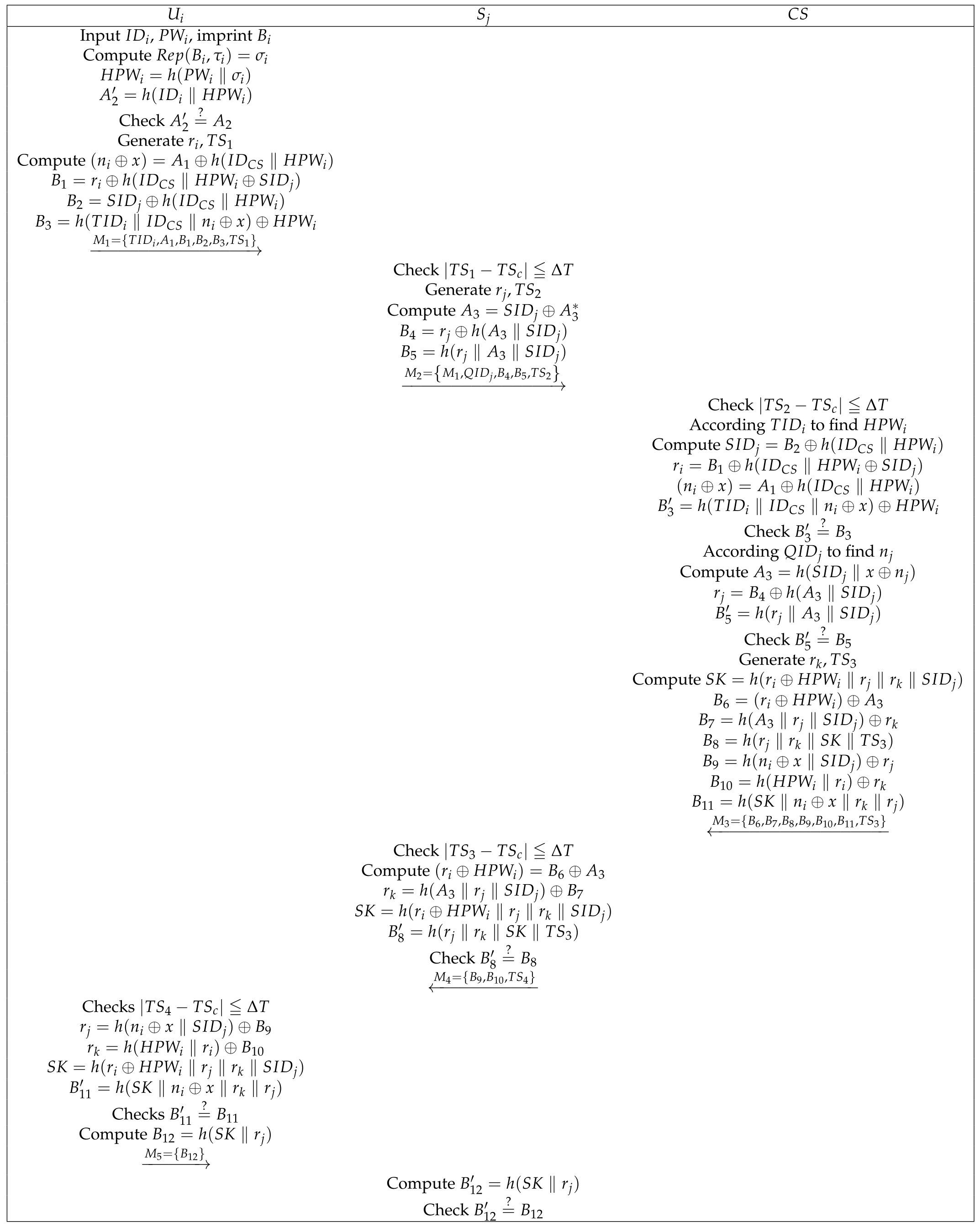 Sensors 22 03858 g005