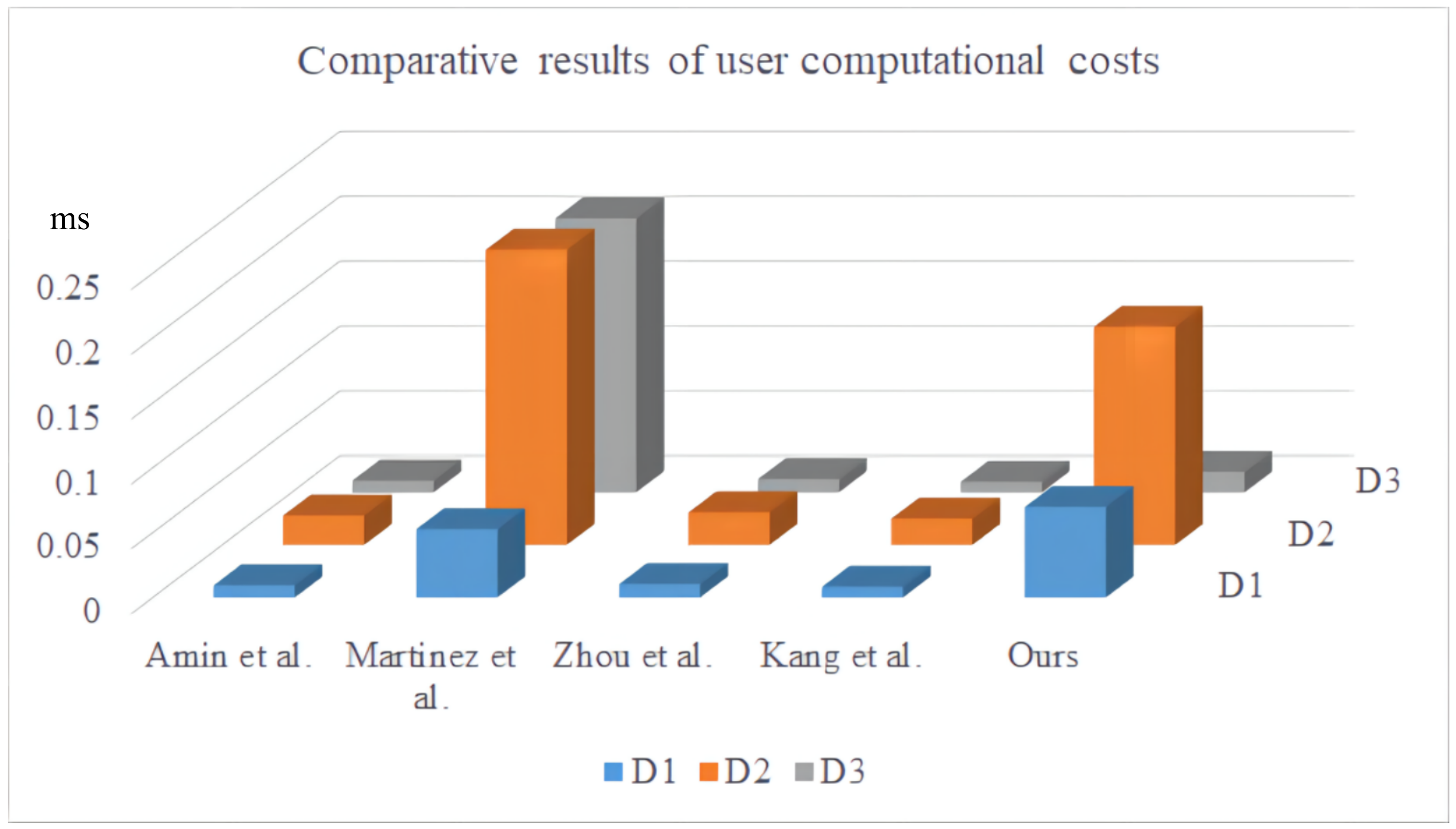 Sensors 22 03858 g009
