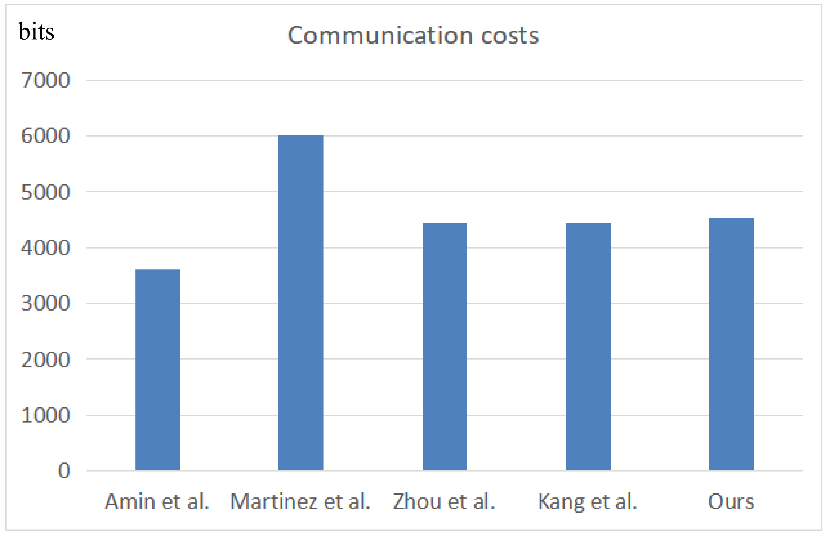 Sensors 22 03858 g010