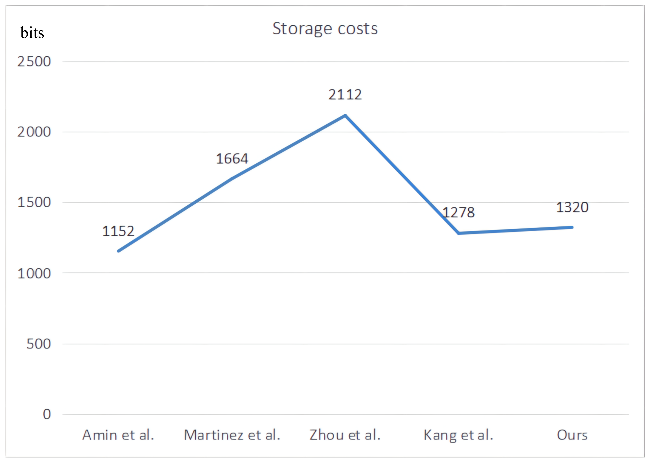 Sensors 22 03858 g011