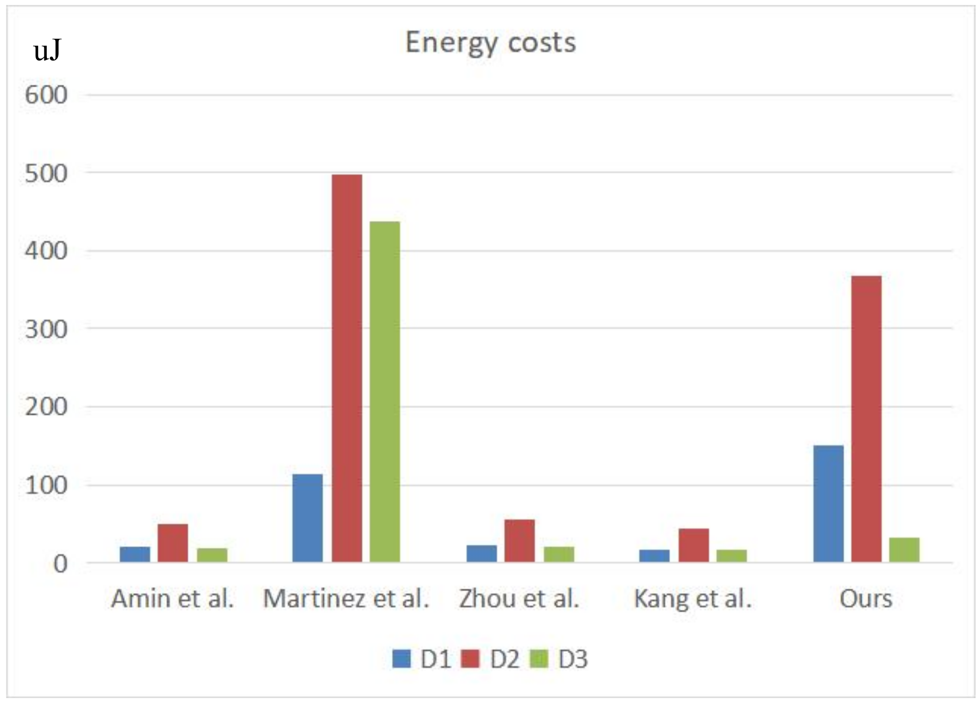 Sensors 22 03858 g012