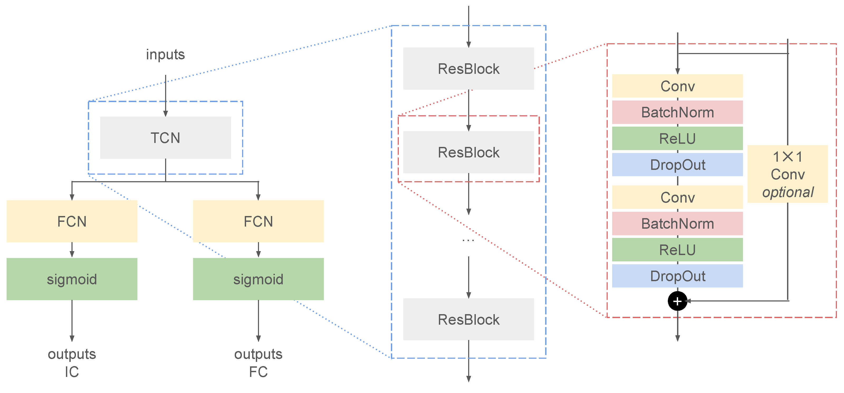 Sensors 22 03859 g002