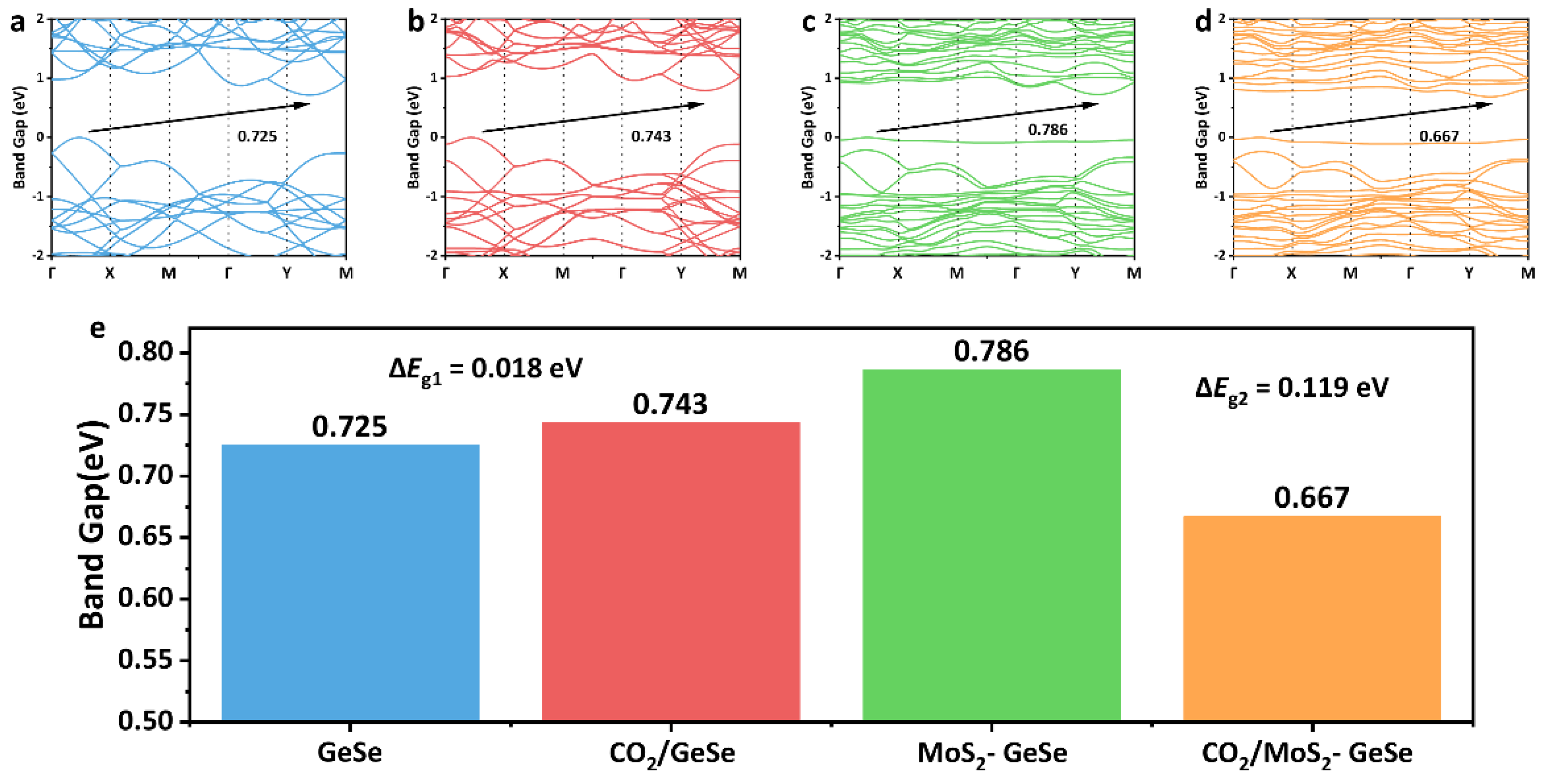 Sensors 22 03860 g004