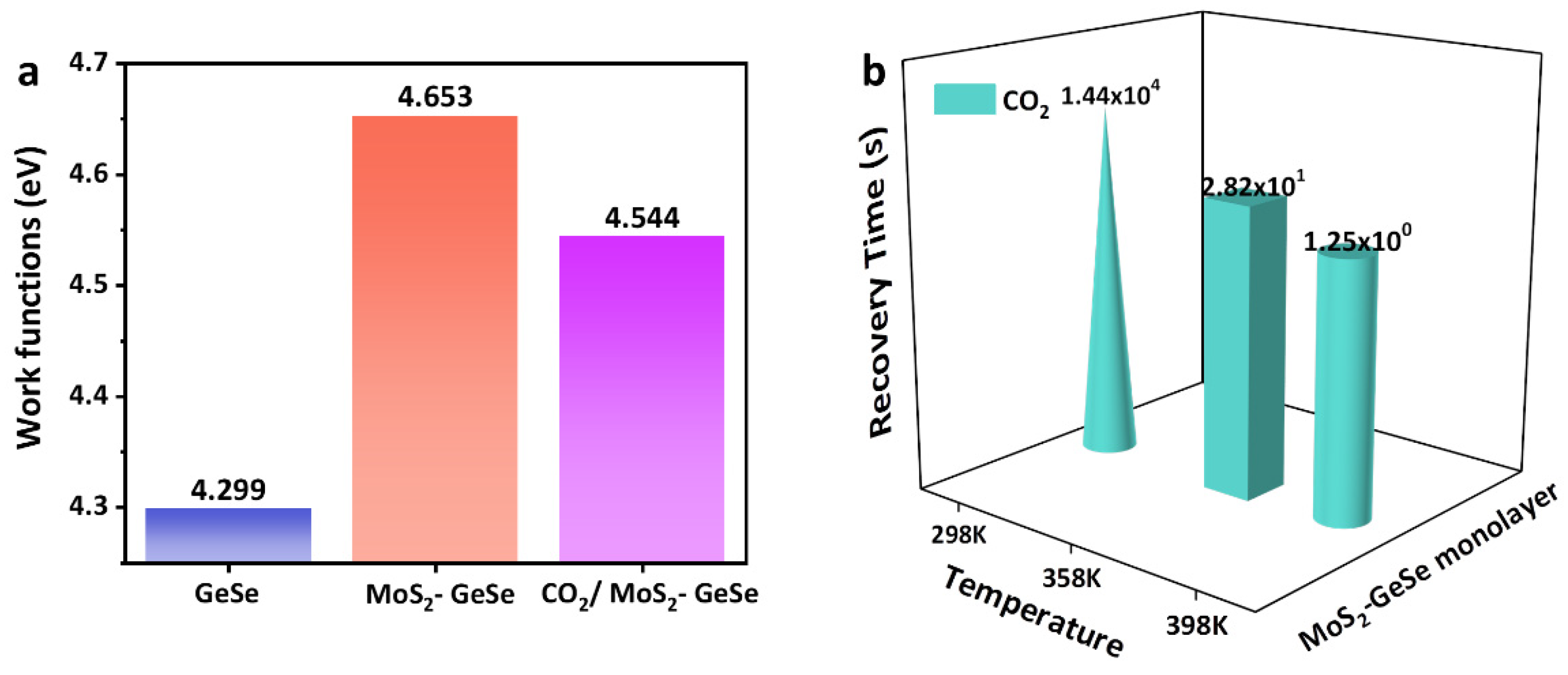 Sensors 22 03860 g005