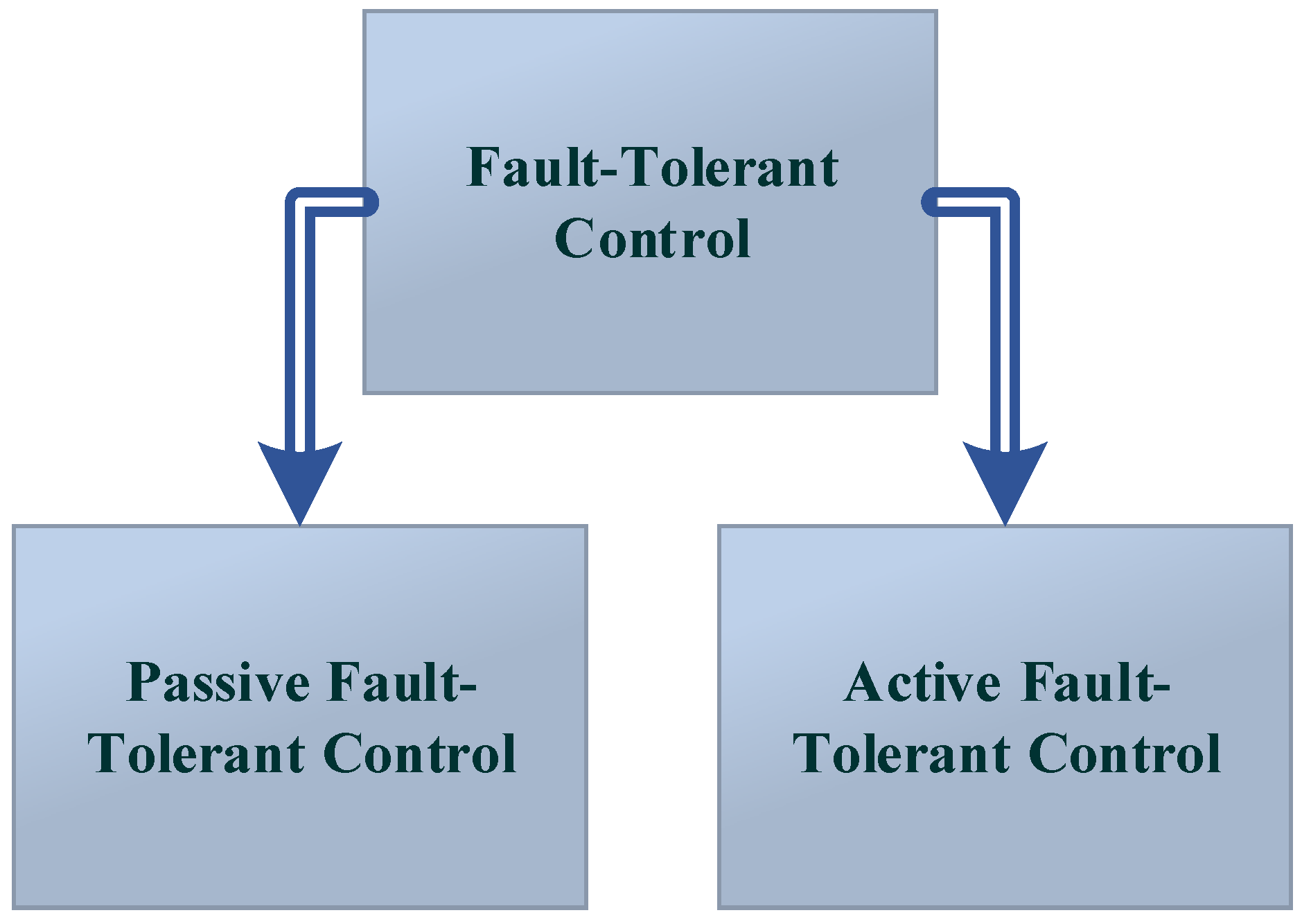 Sensors 22 03864 g001