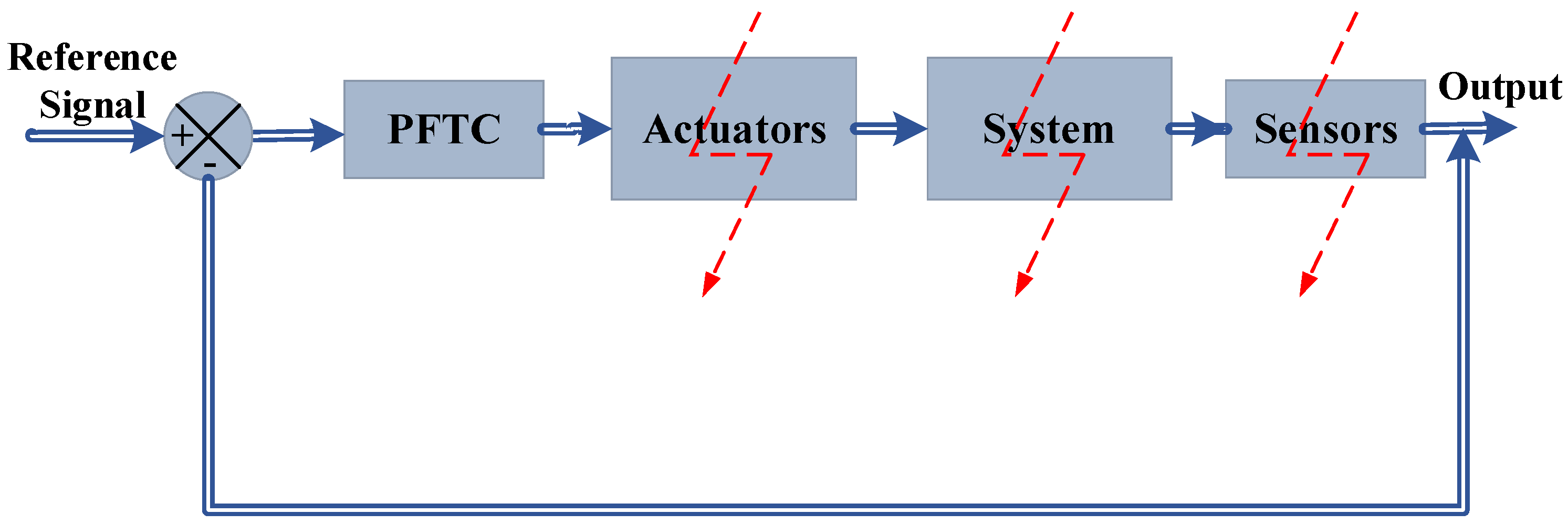 Sensors 22 03864 g002