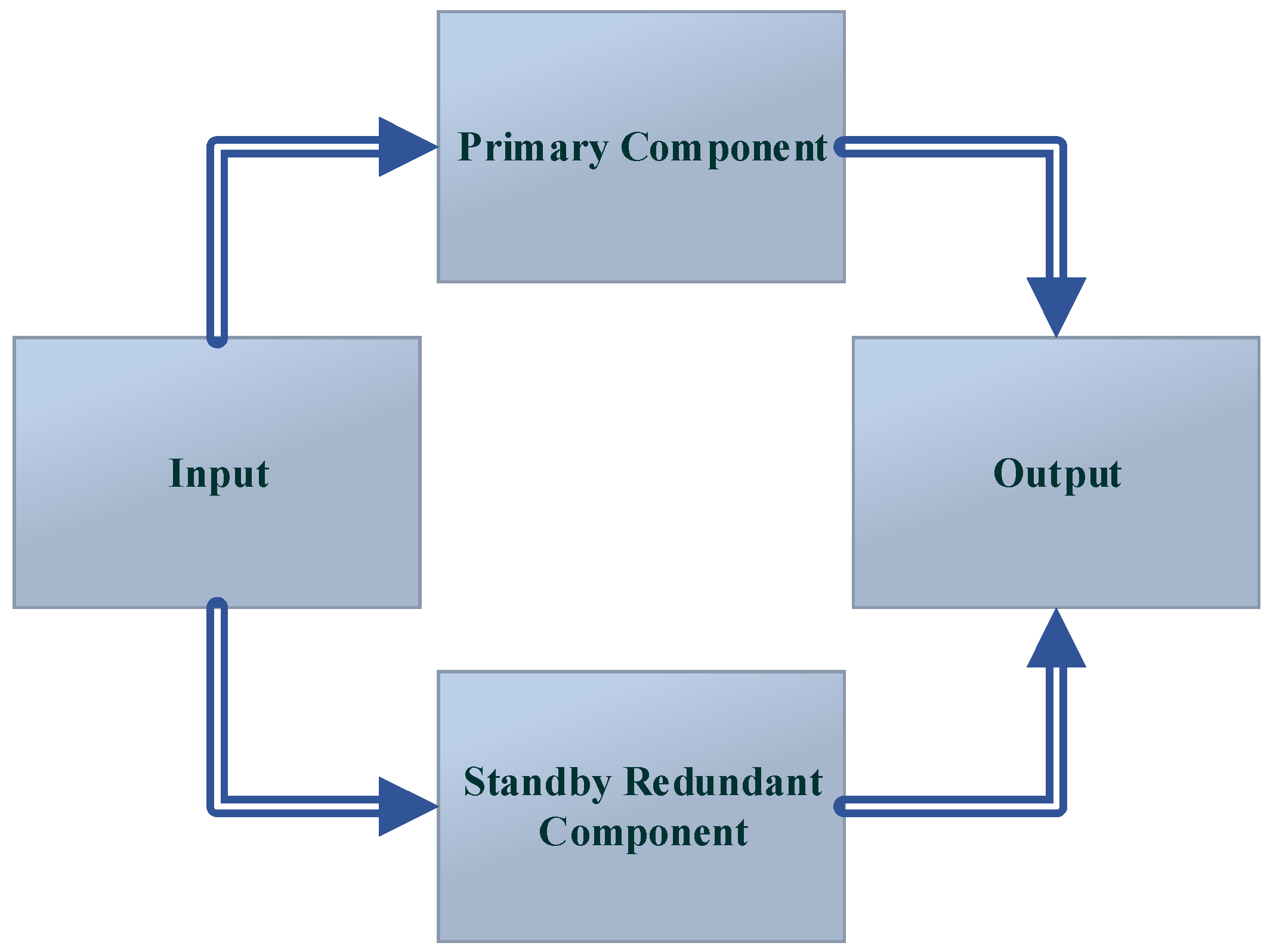 Sensors 22 03864 g005