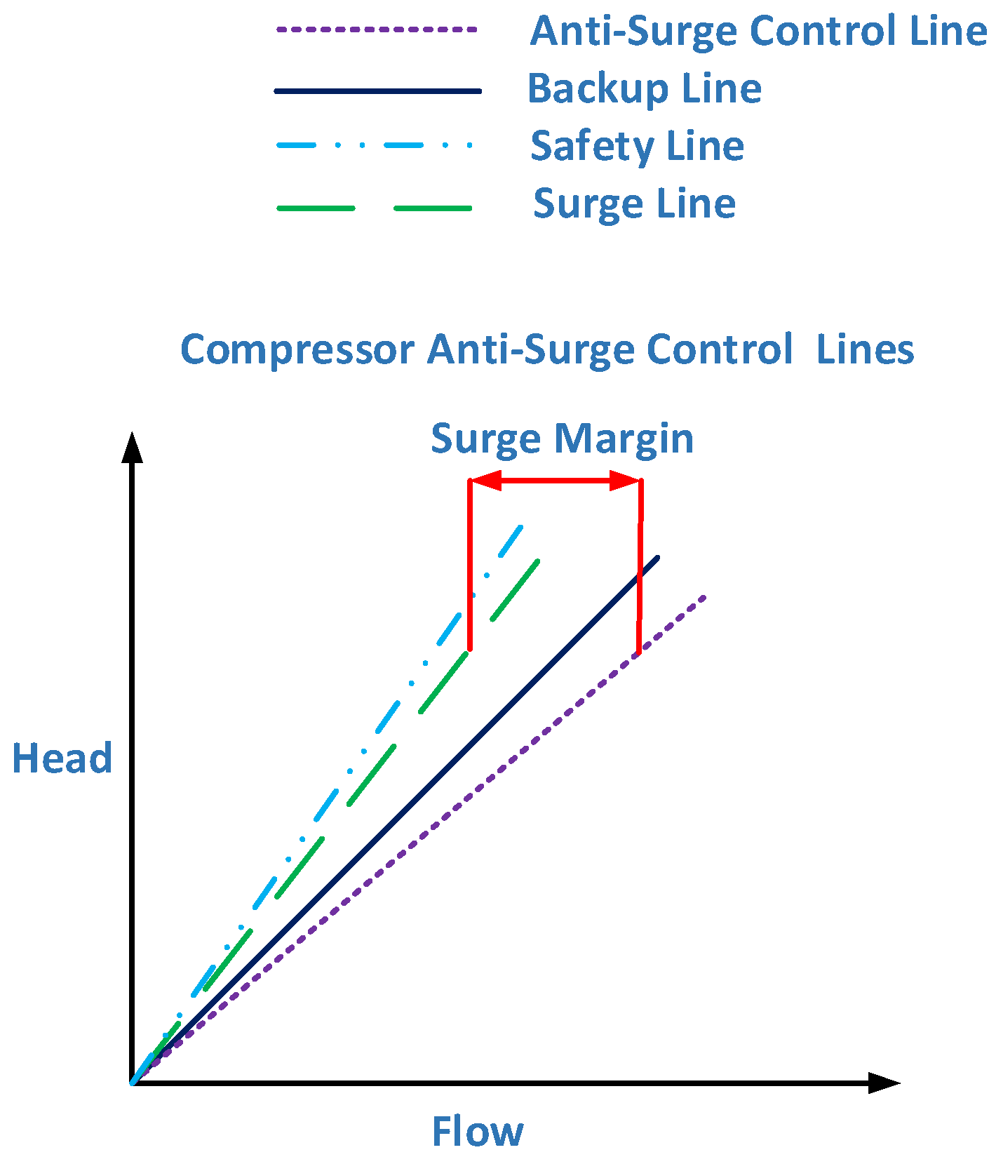 Sensors 22 03864 g007