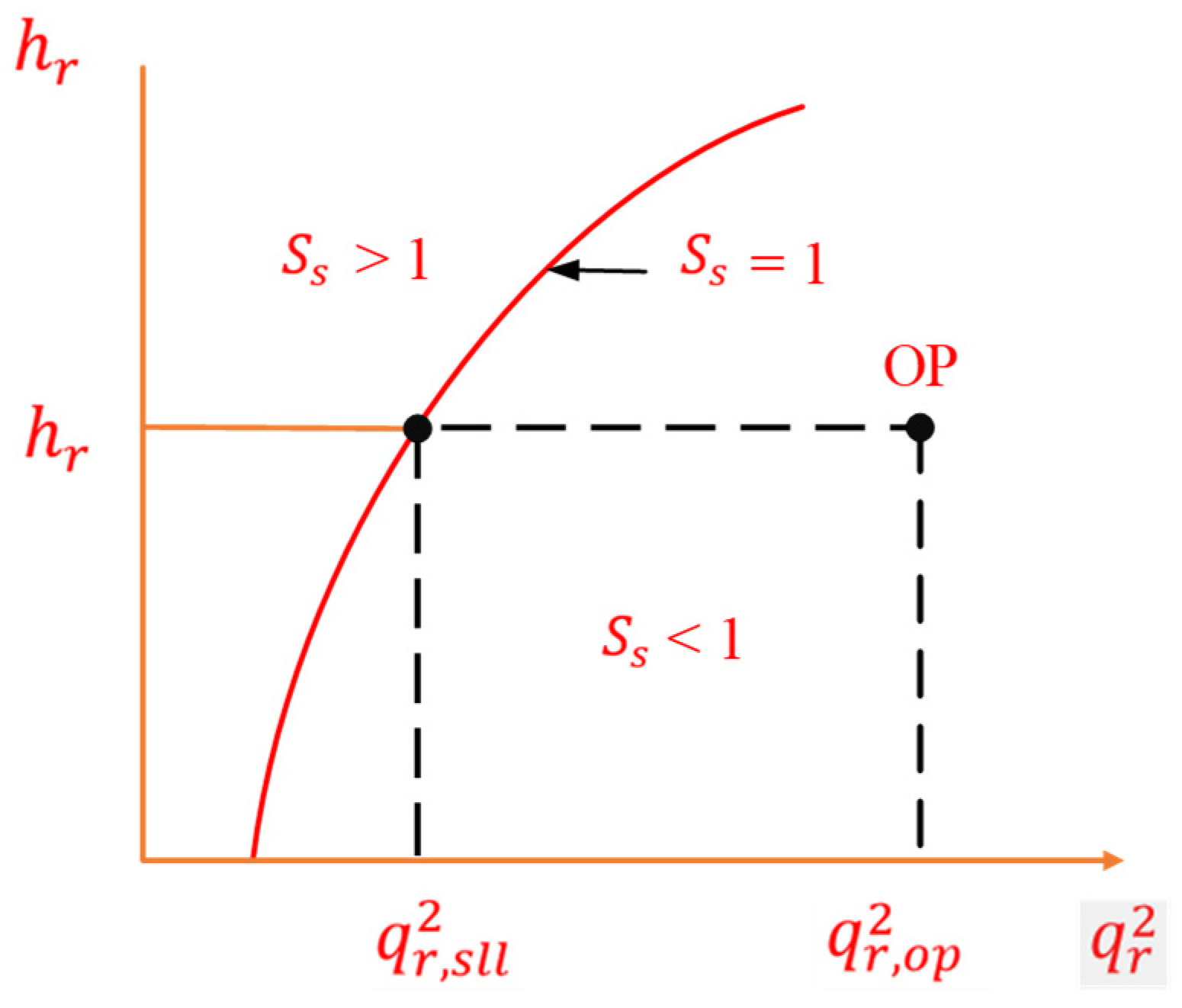 Sensors 22 03864 g009