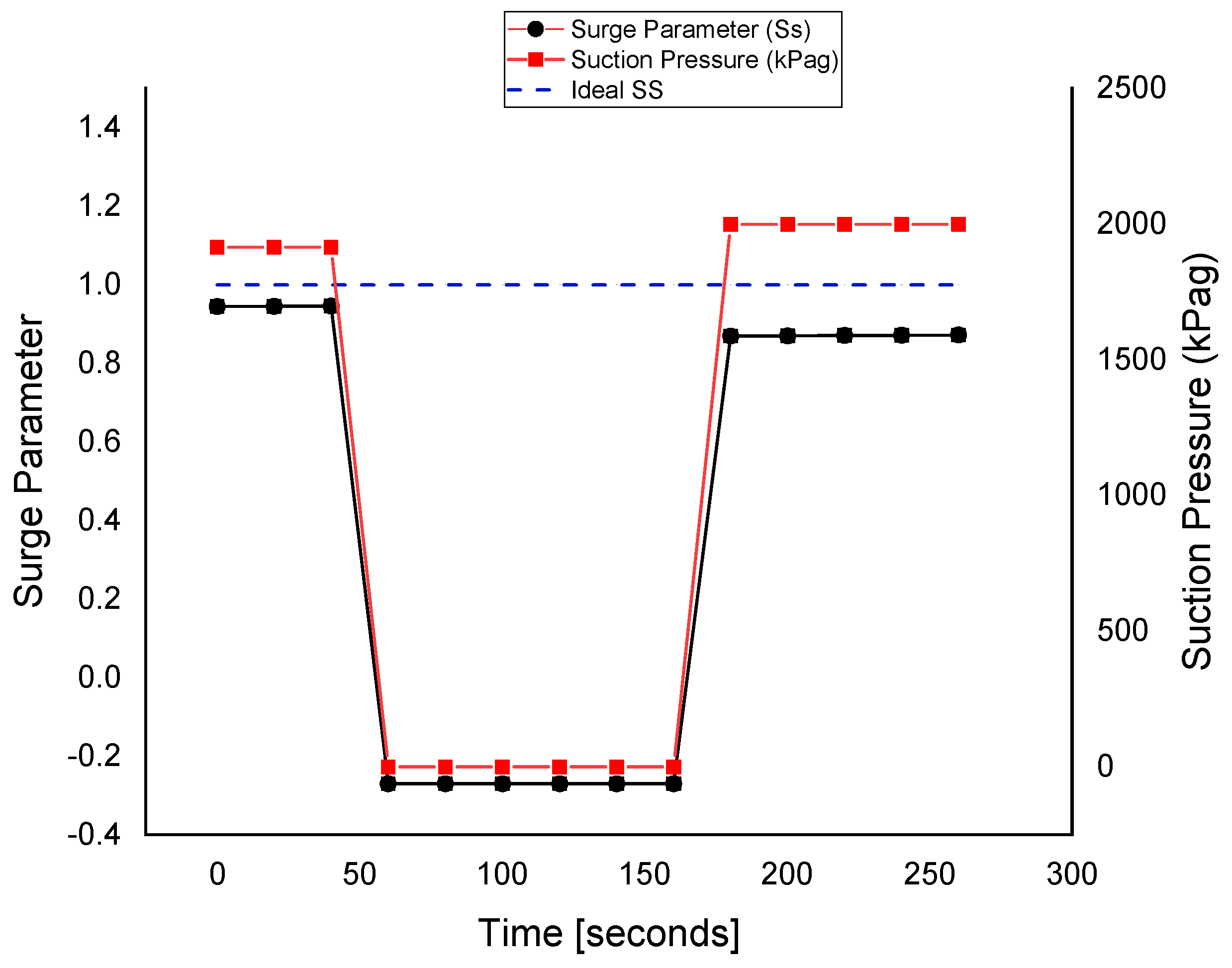 Sensors 22 03864 g011