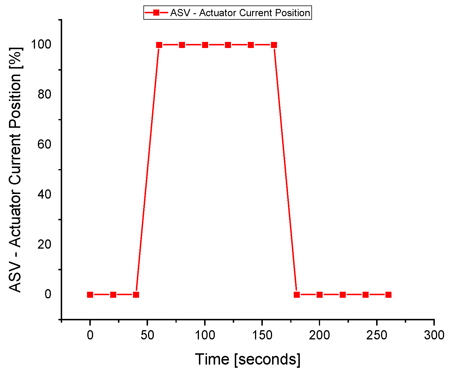 Sensors 22 03864 g012
