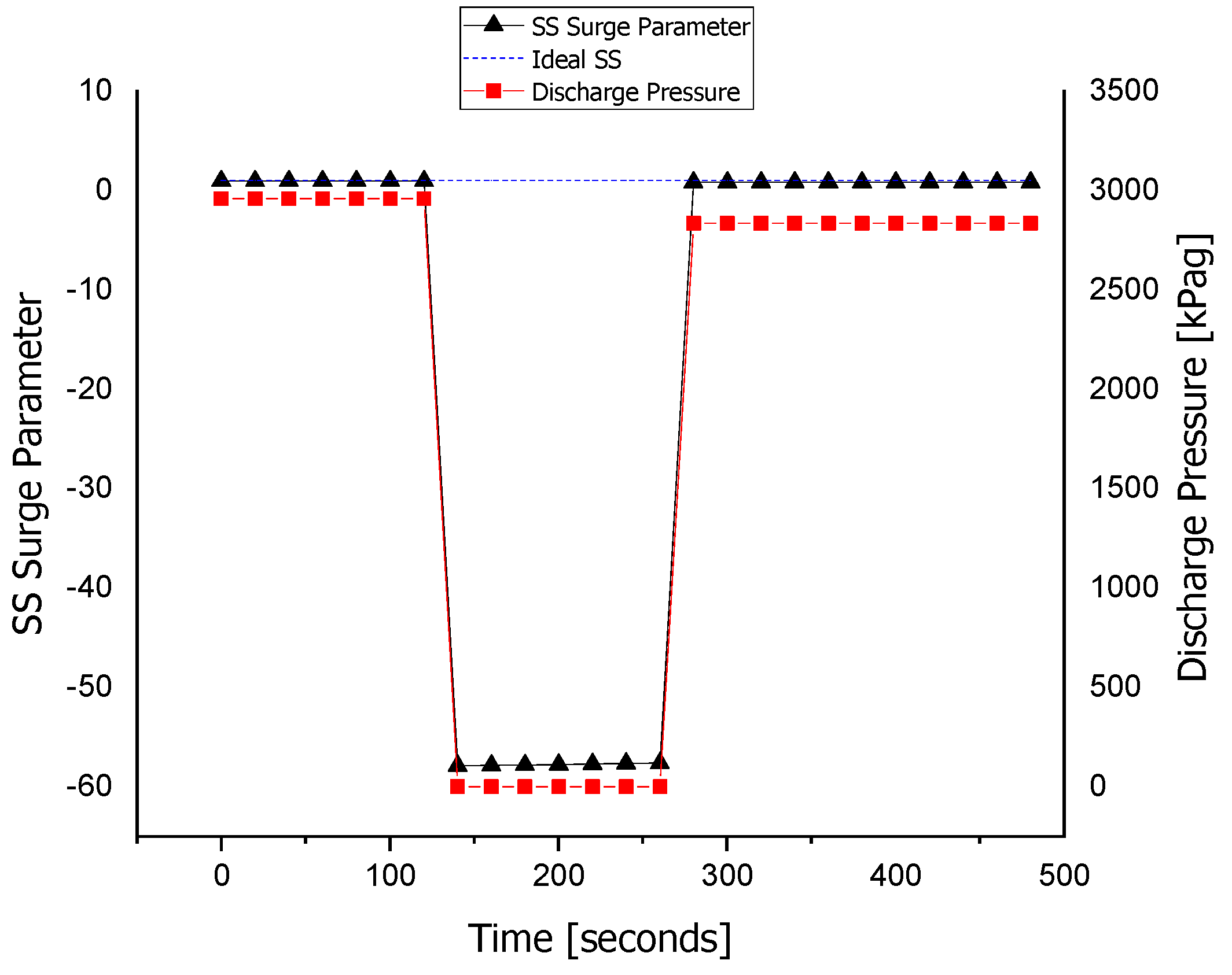 Sensors 22 03864 g013