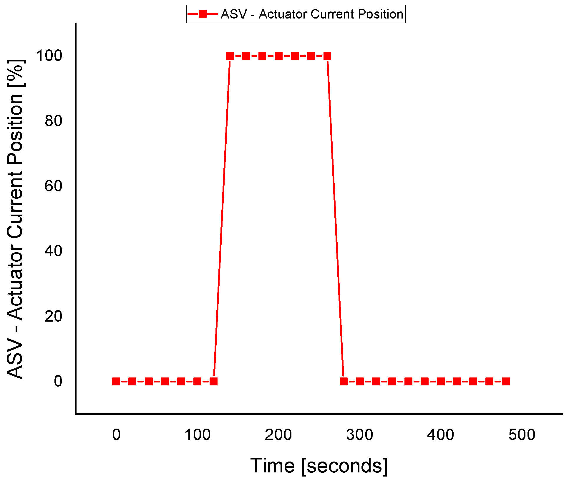 Sensors 22 03864 g014