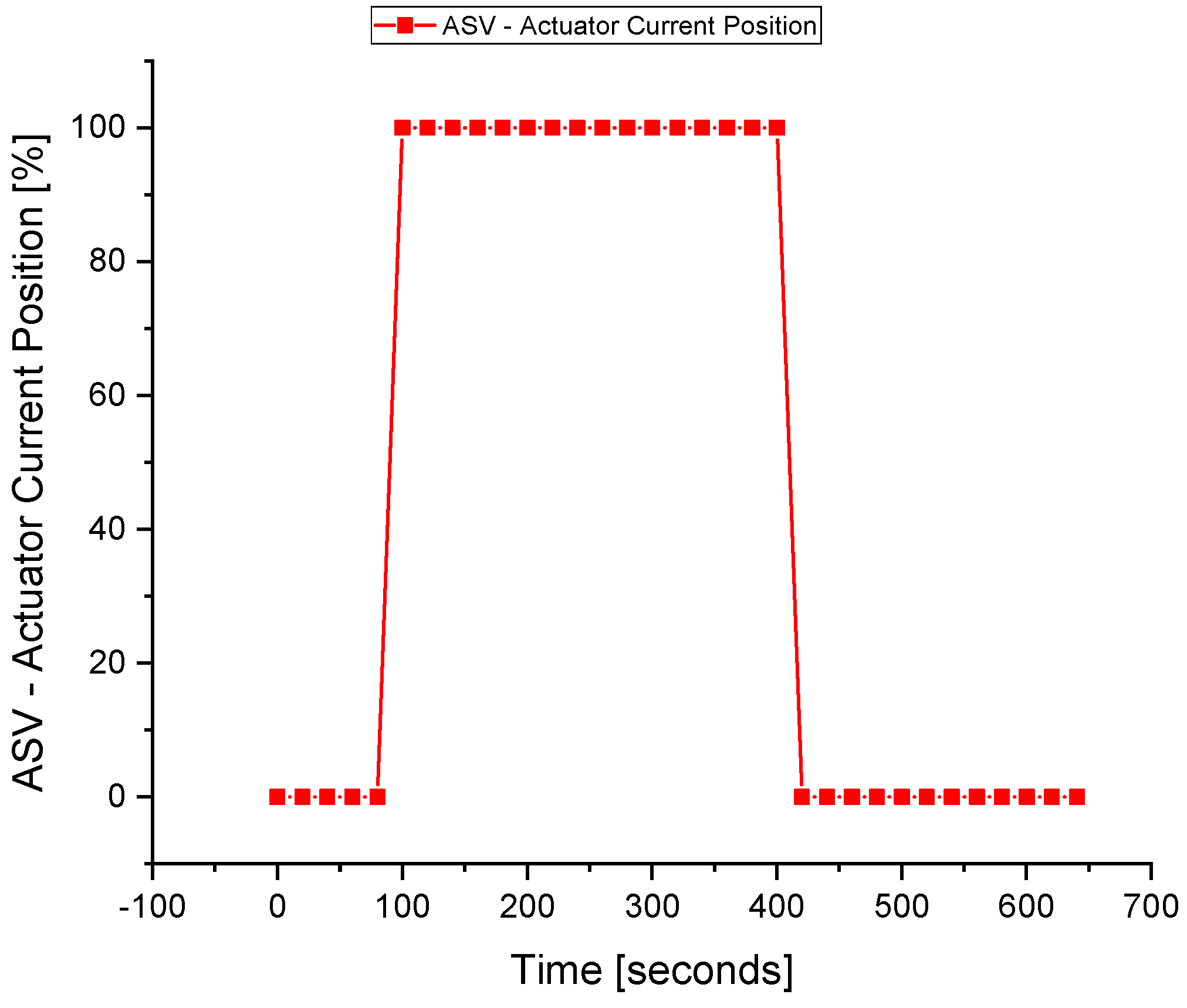 Sensors 22 03864 g016