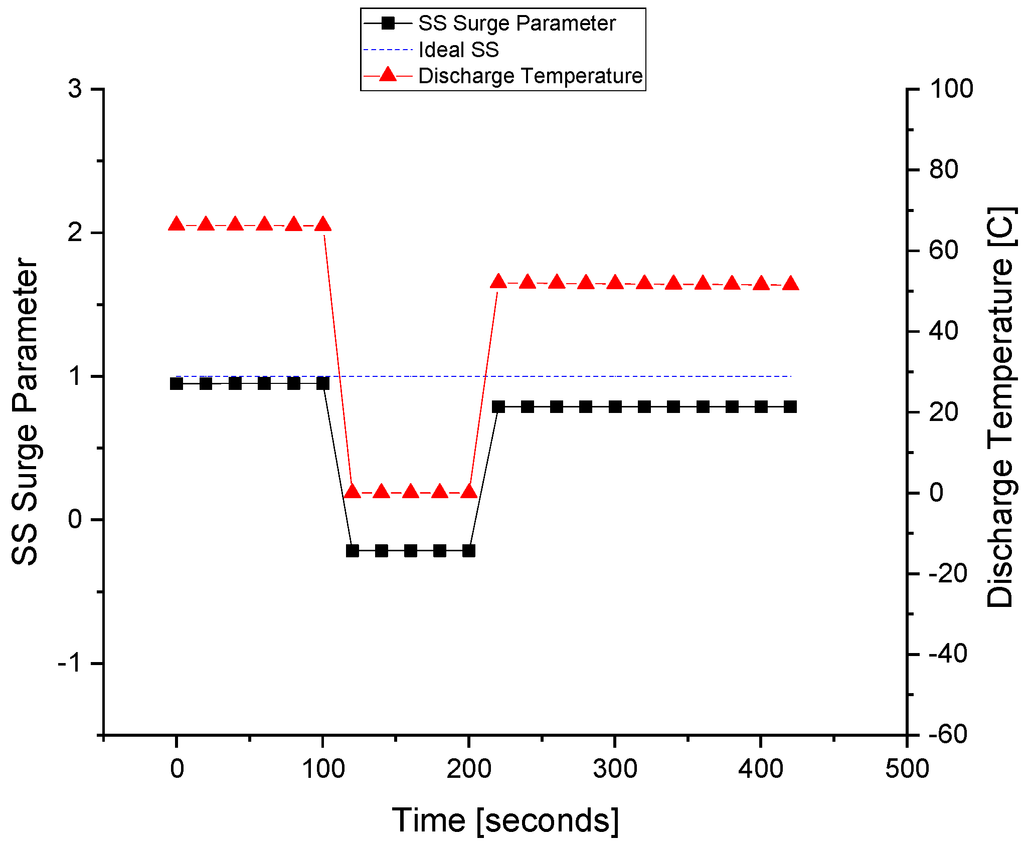 Sensors 22 03864 g017