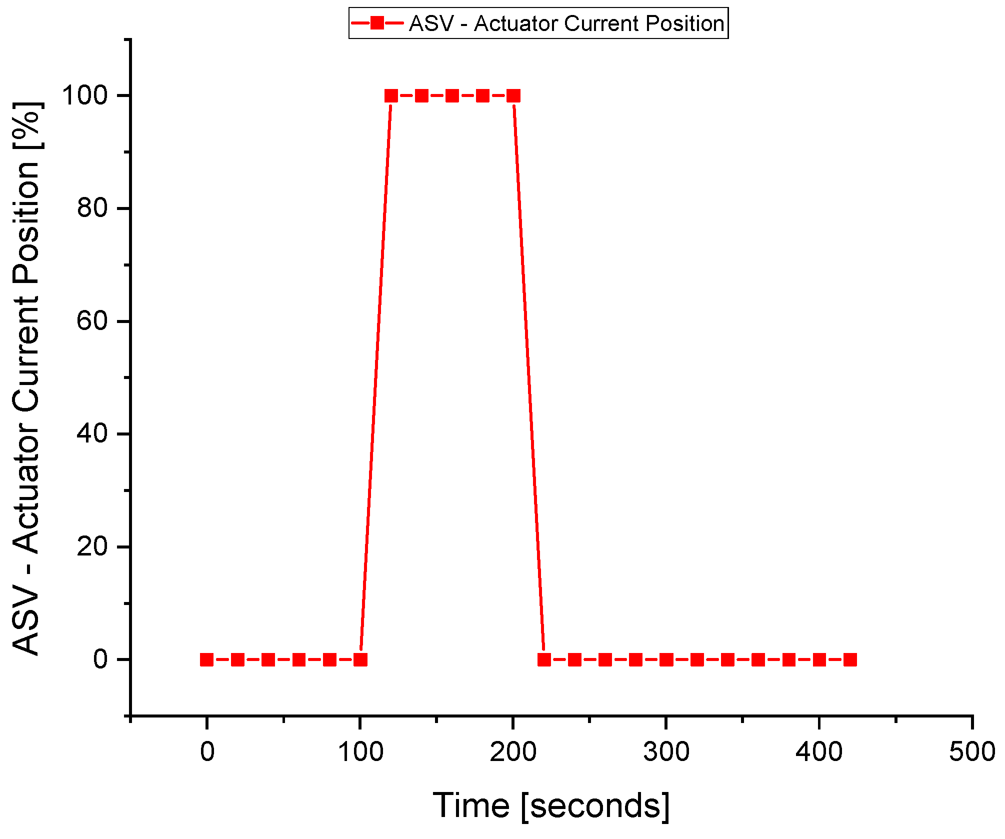 Sensors 22 03864 g018