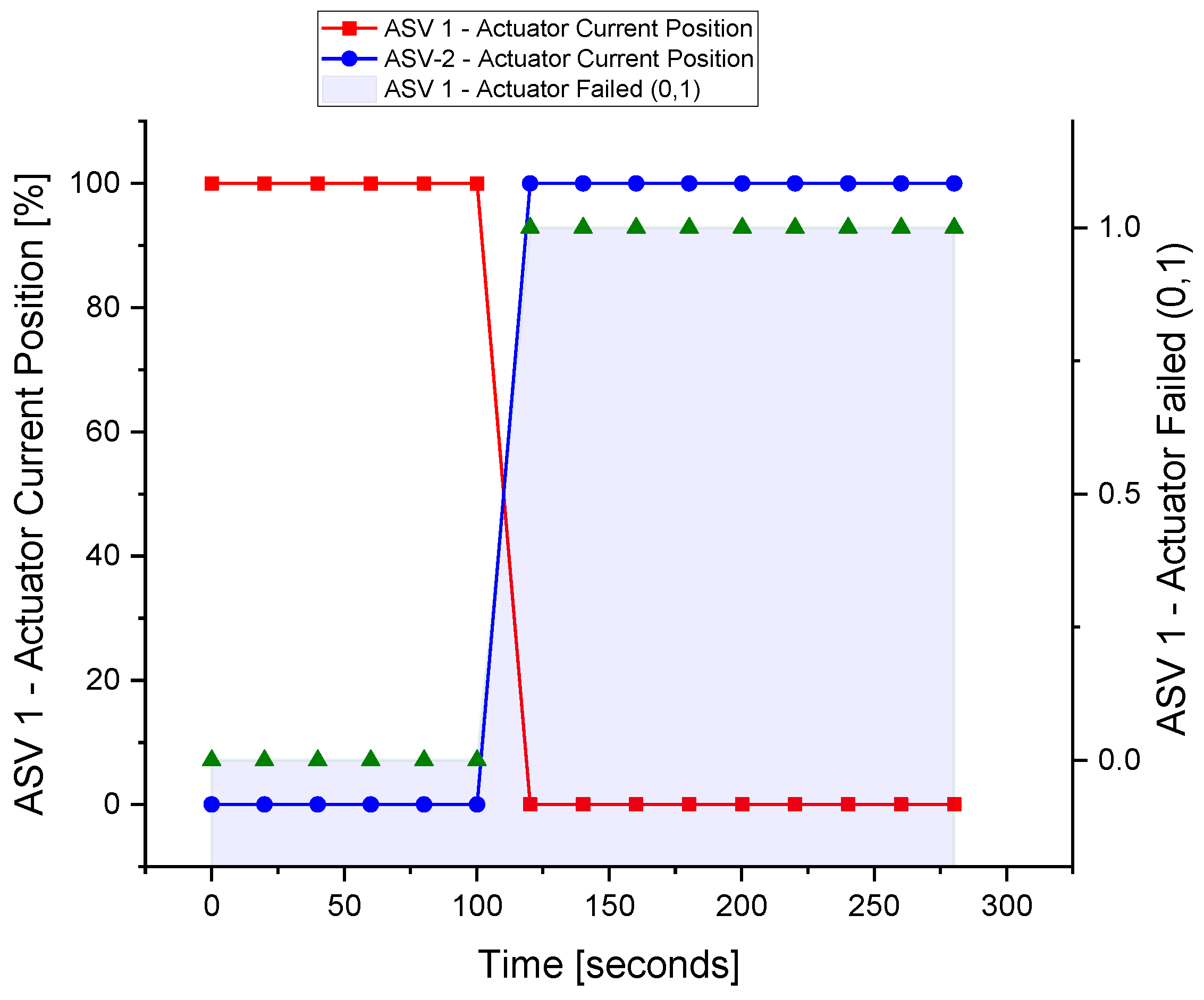 Sensors 22 03864 g019