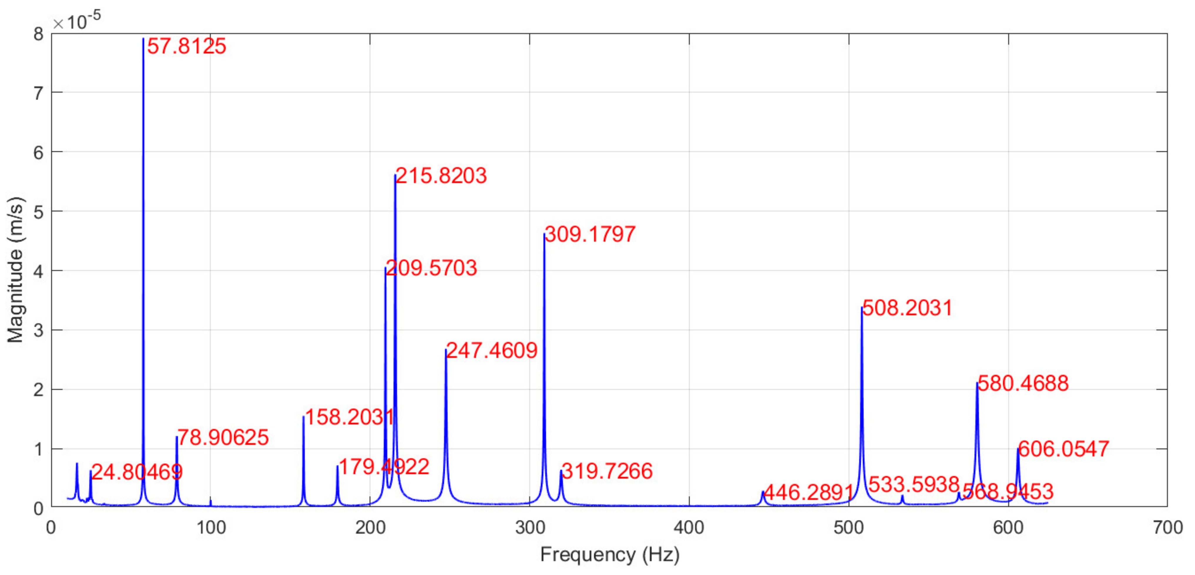 Sensors 22 03867 g004