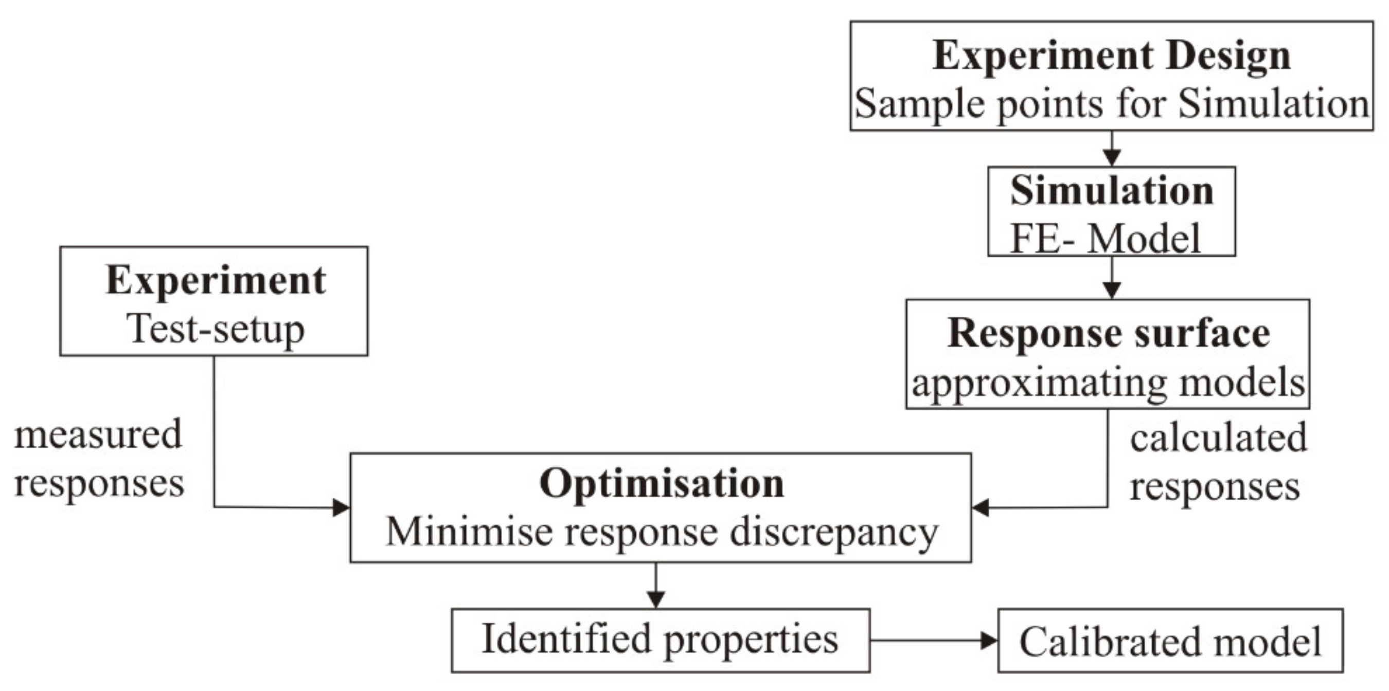 Sensors 22 03867 g005