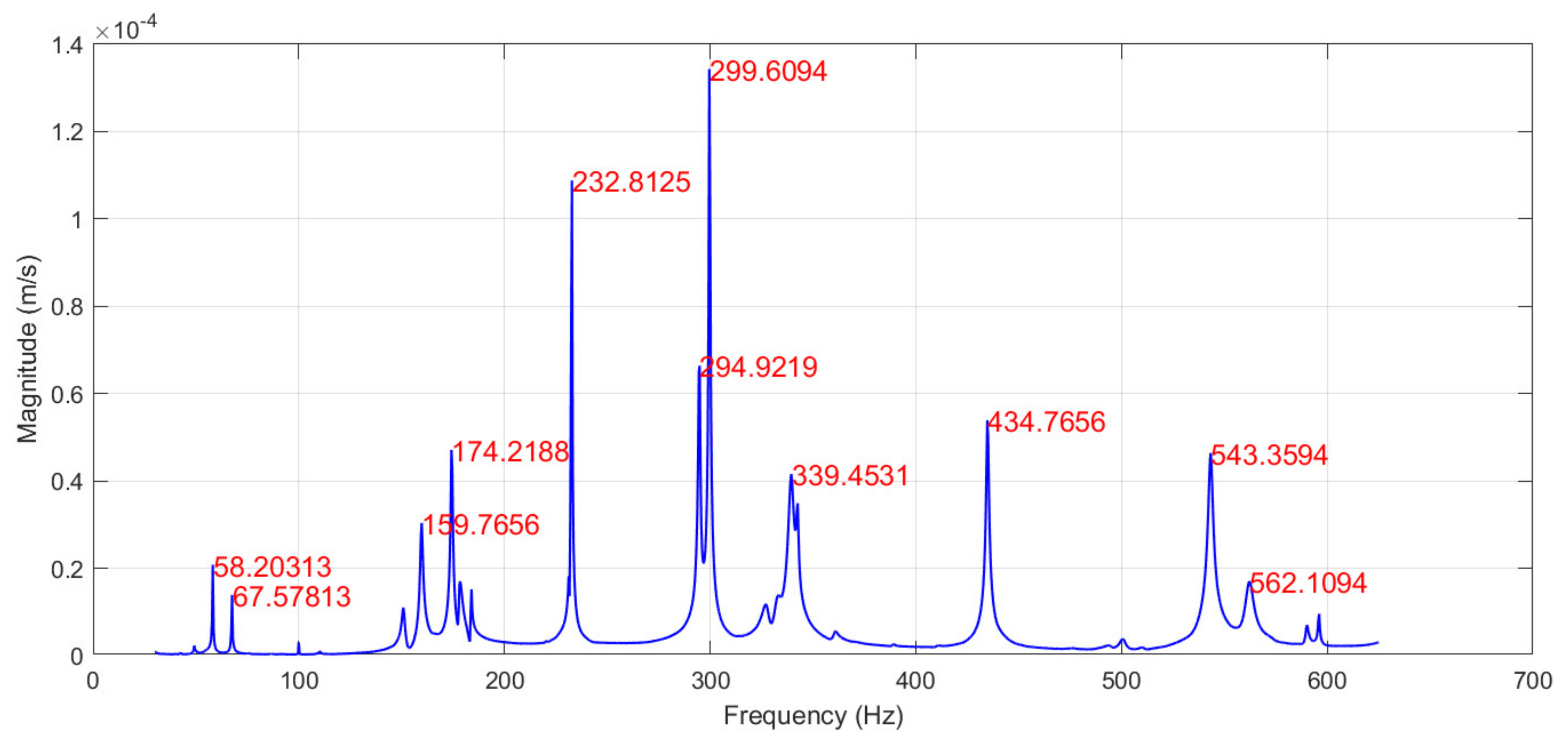 Sensors 22 03867 g007