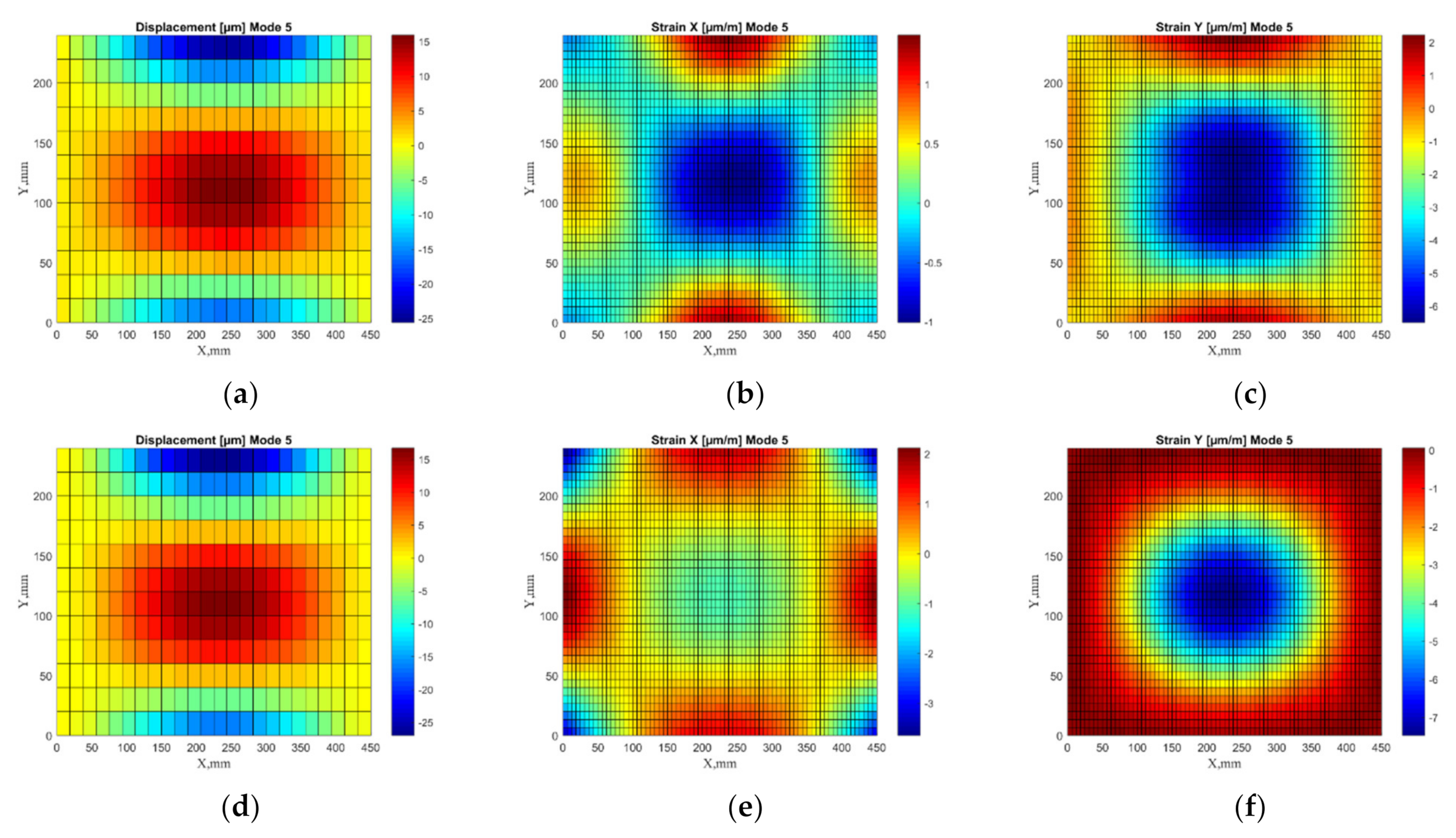 Sensors 22 03867 g008