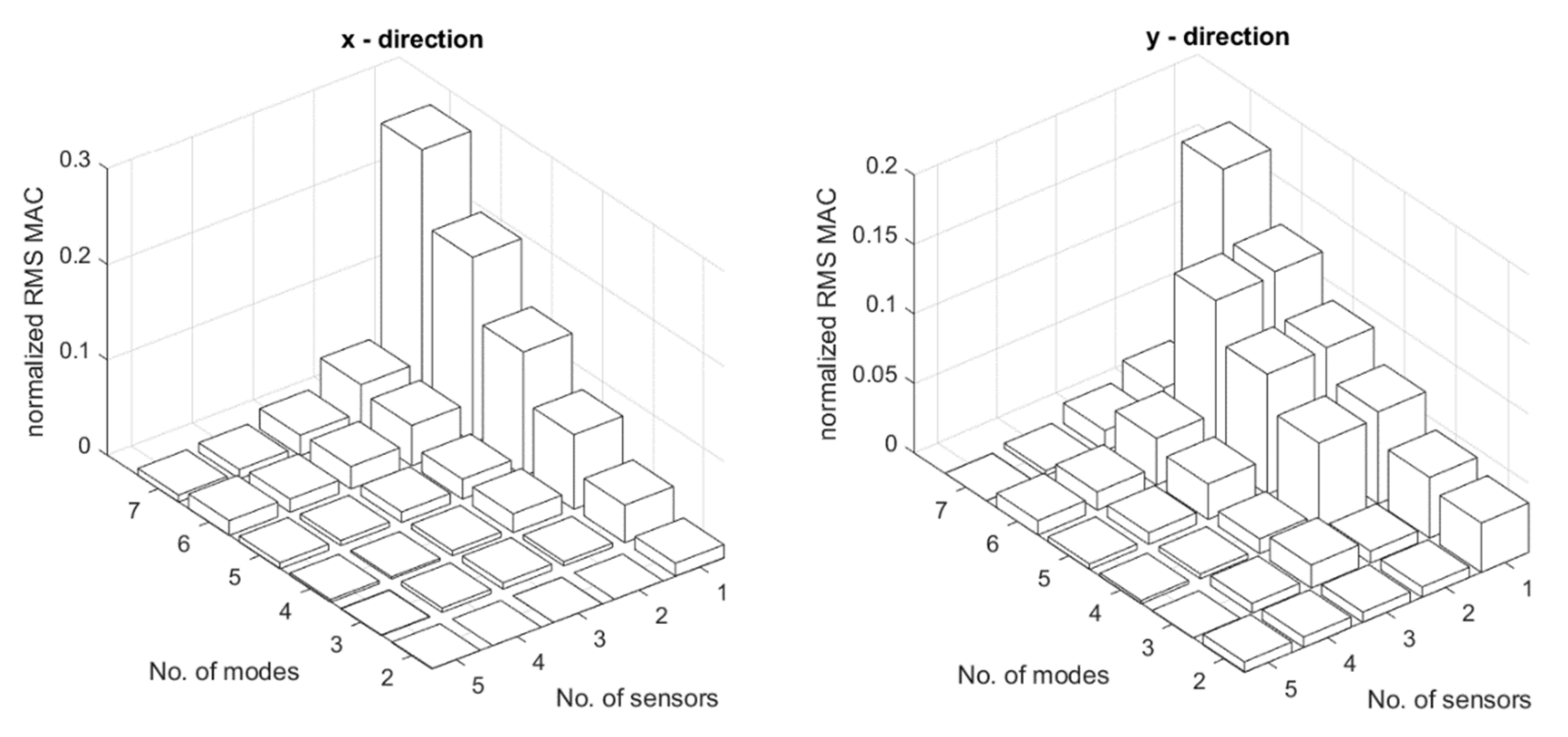 Sensors 22 03867 g009