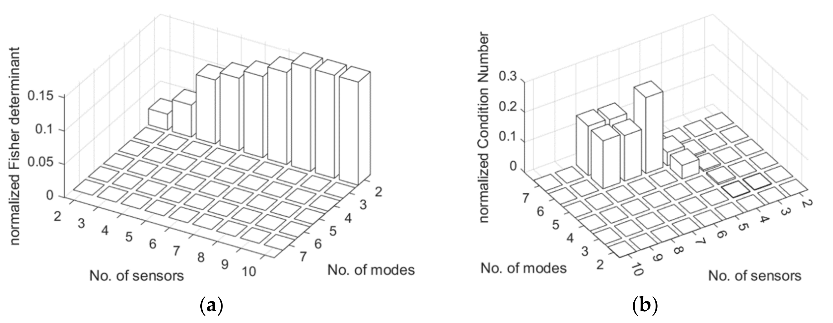 Sensors 22 03867 g010a