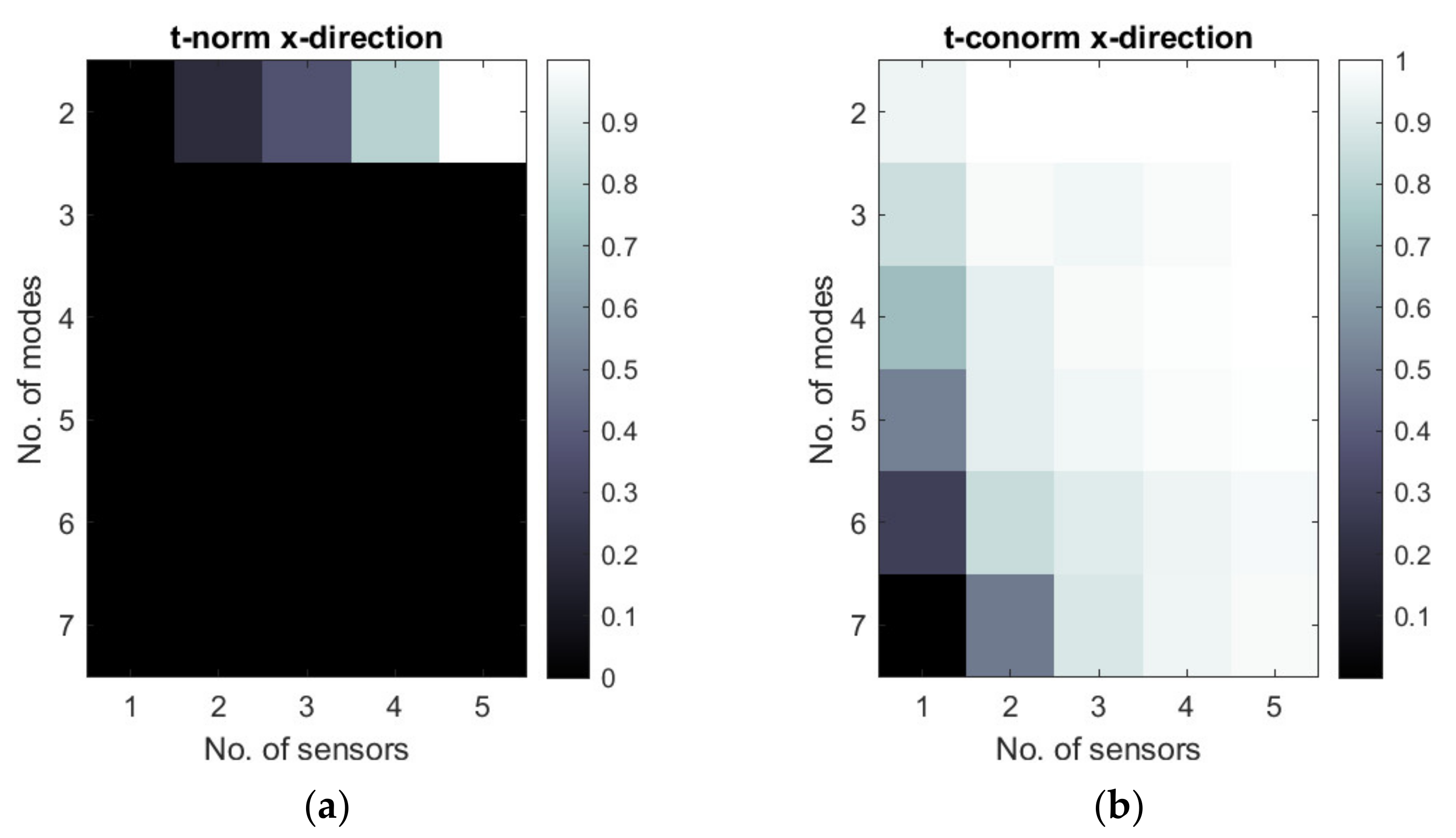 Sensors 22 03867 g012