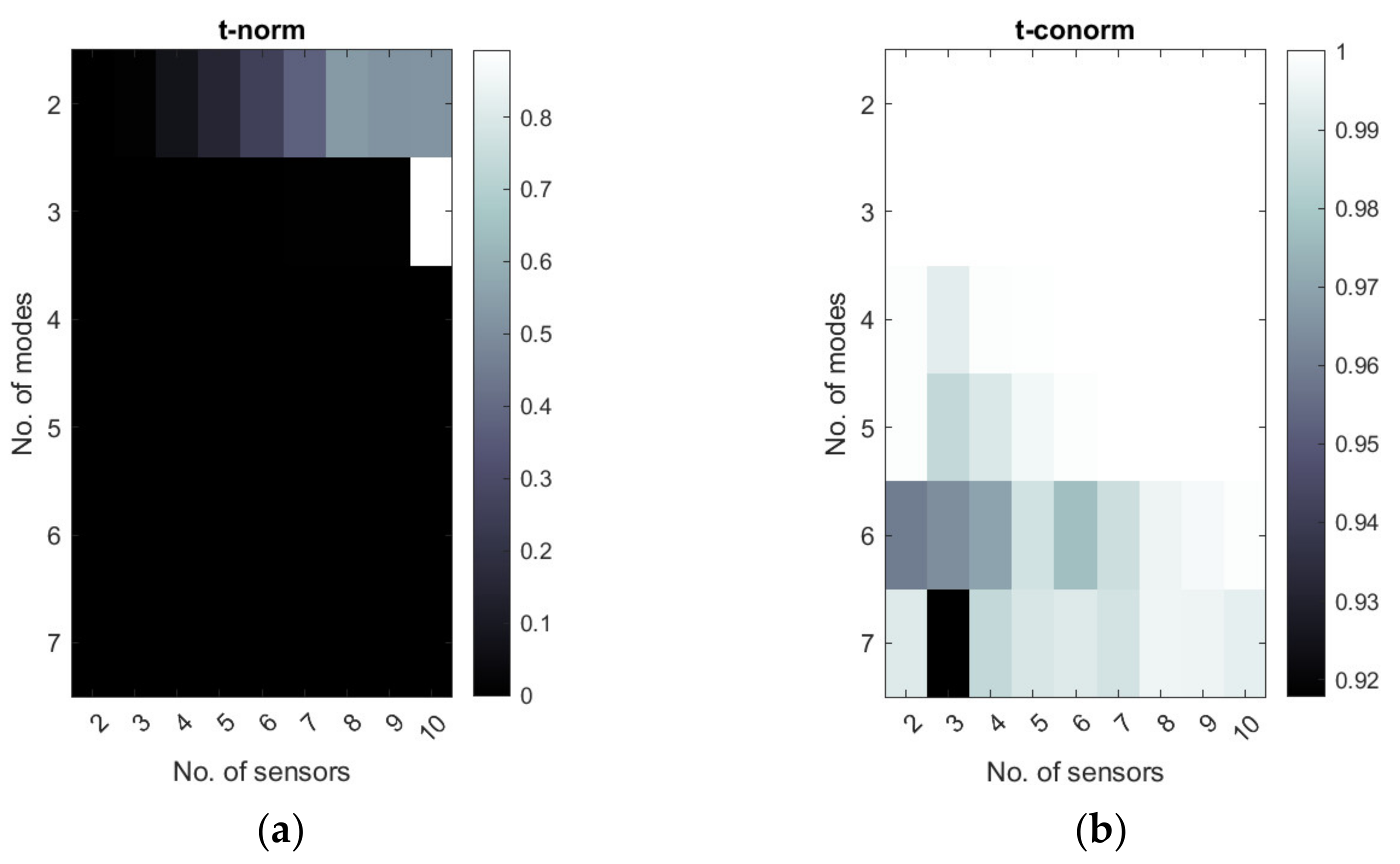 Sensors 22 03867 g013